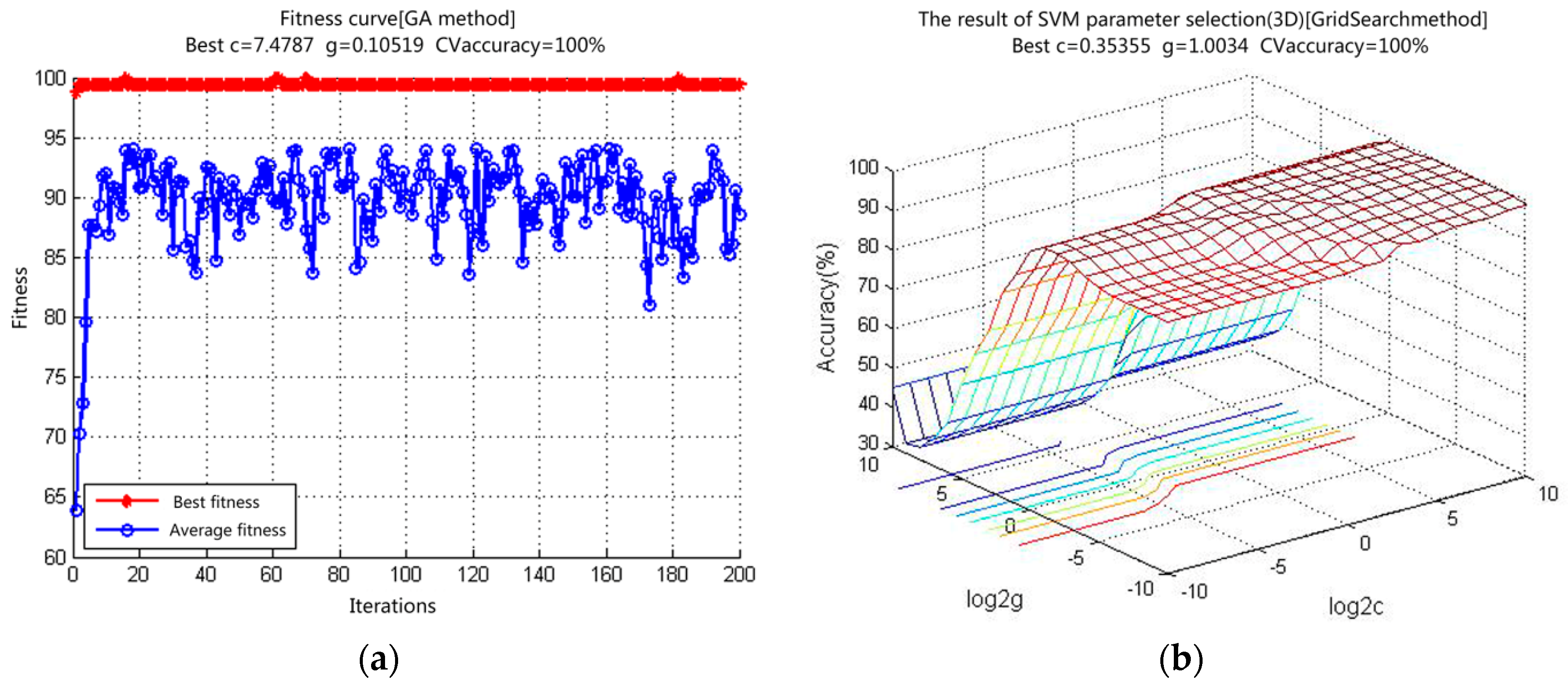 Applsci 07 00172 g007 550