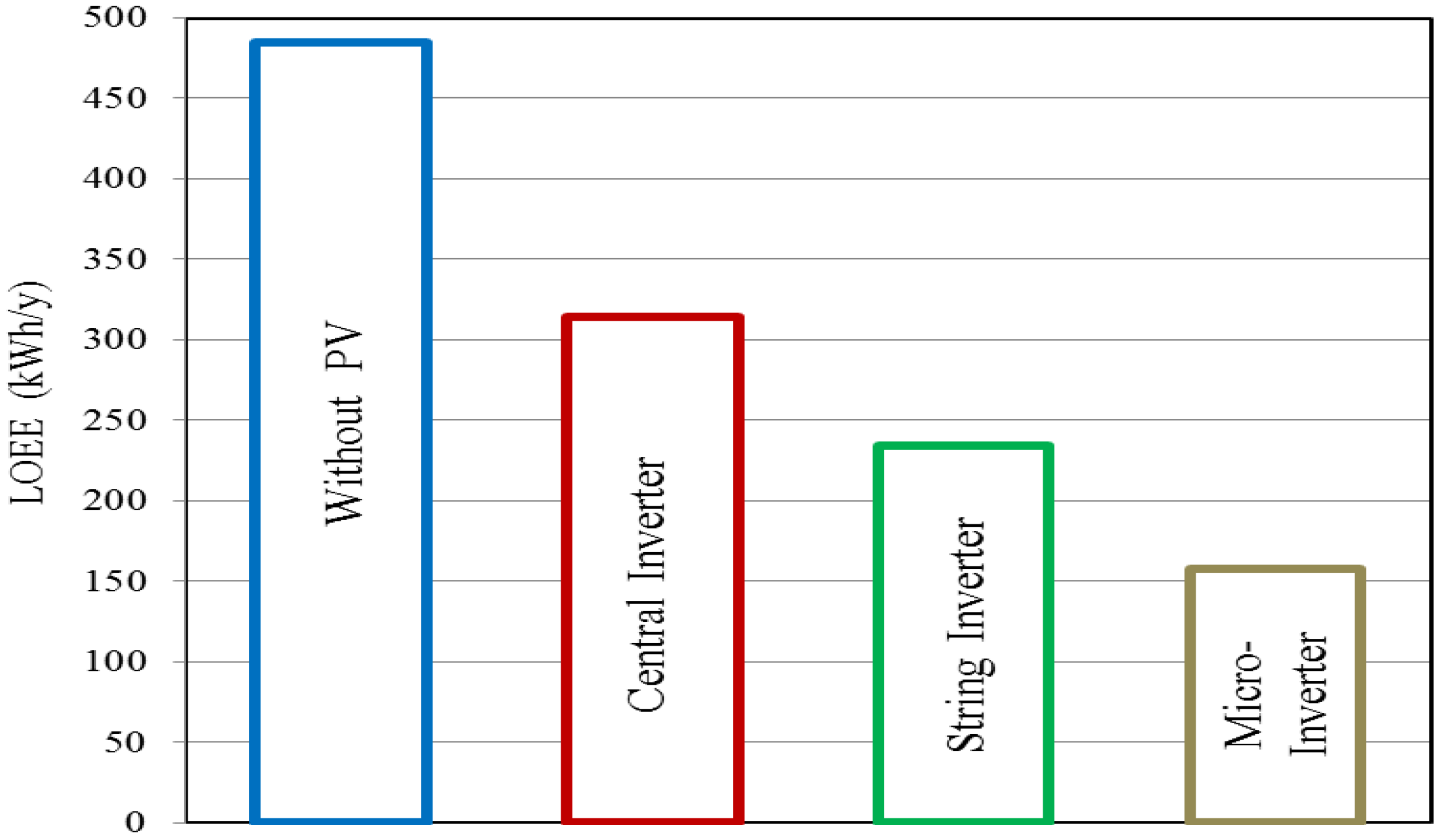 Applsci 07 00176 g014 550