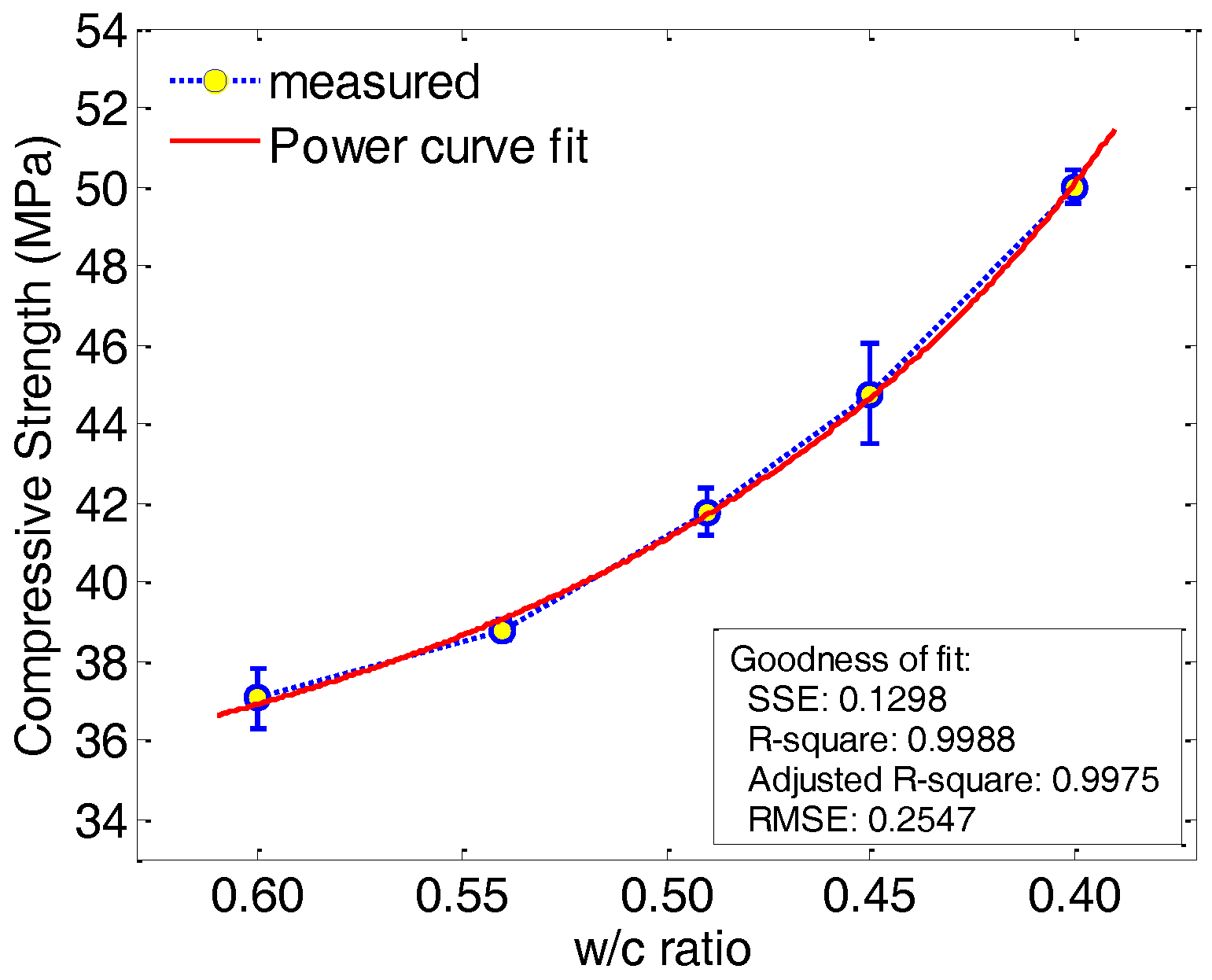 Applied Sciences Free Full Text Dielectric Characterization Of Chinese Standard Concrete For Compressive Strength Evaluation Html