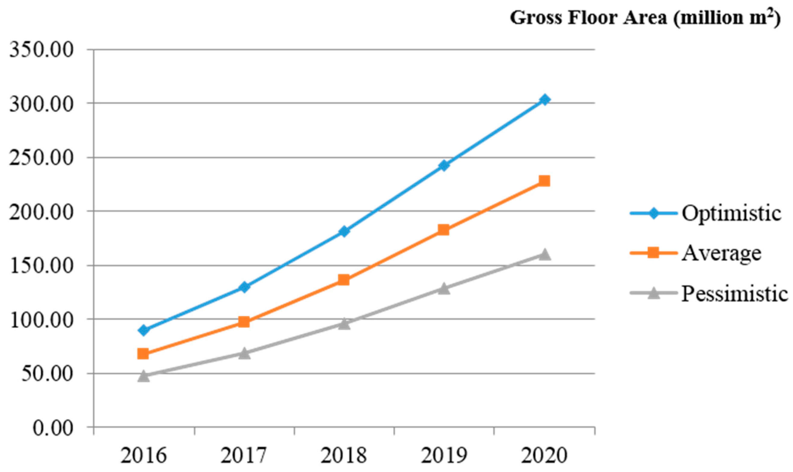 Applsci 07 00180 g005 550