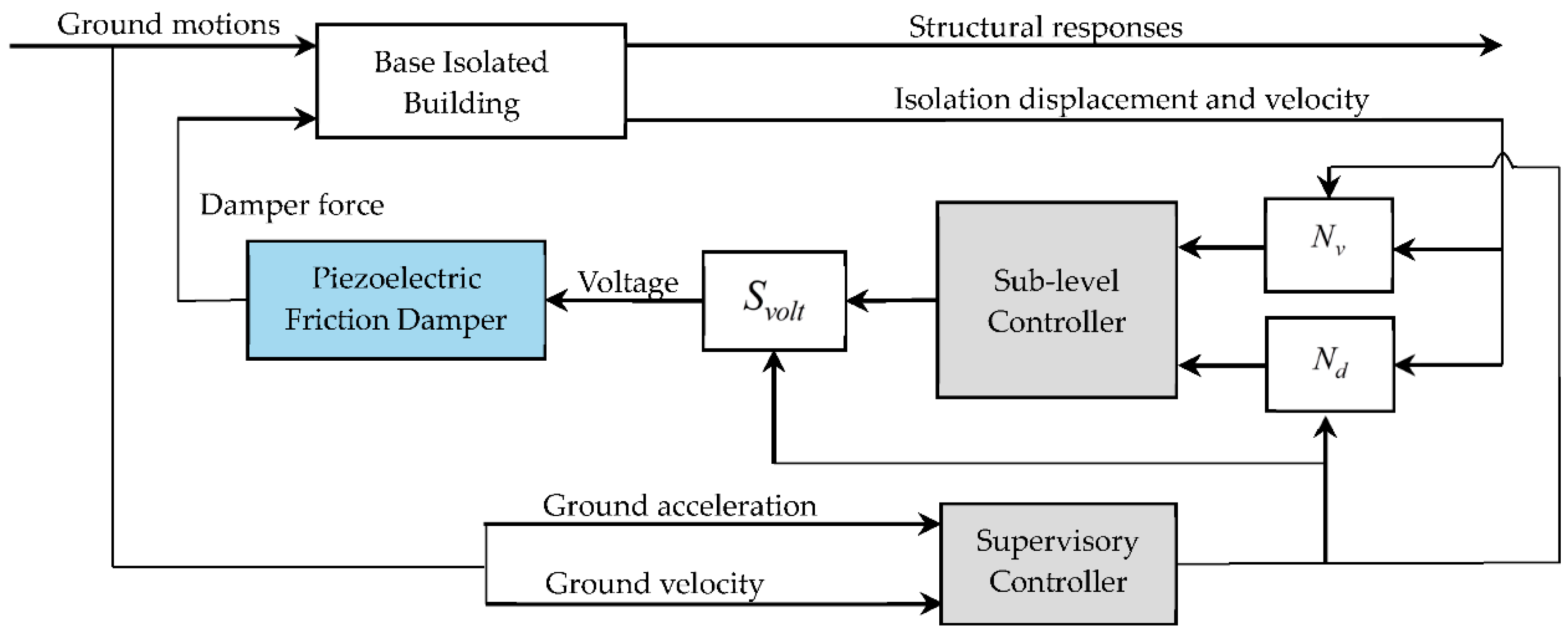 Applsci 07 00185 g004 550