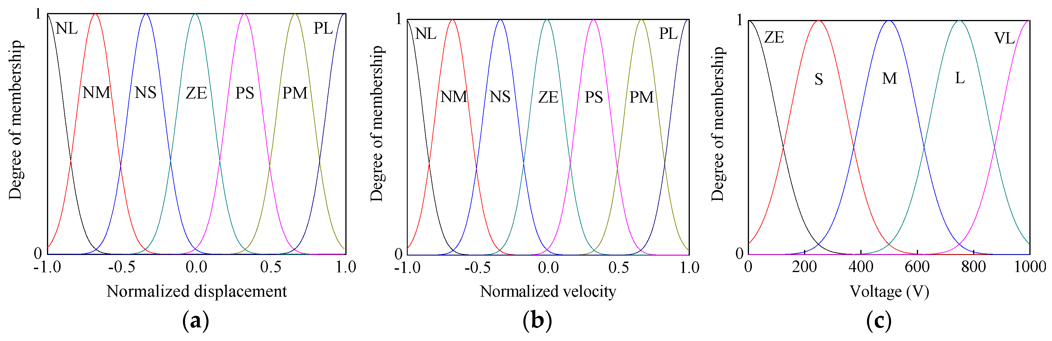 Applsci 07 00185 g005 550