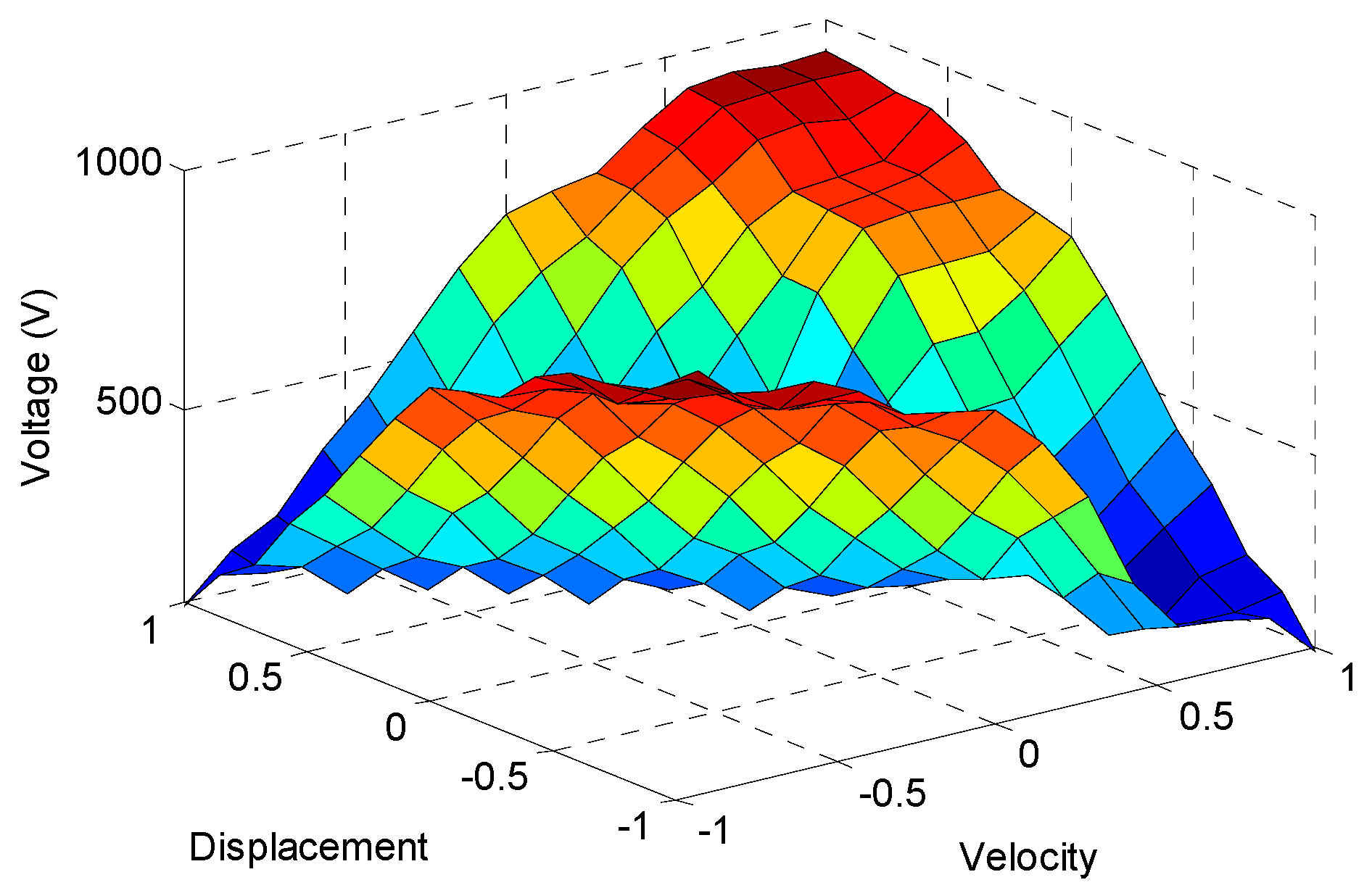 Applied Sciences | Free Full-Text | Self-Tuning Fuzzy Control for ...