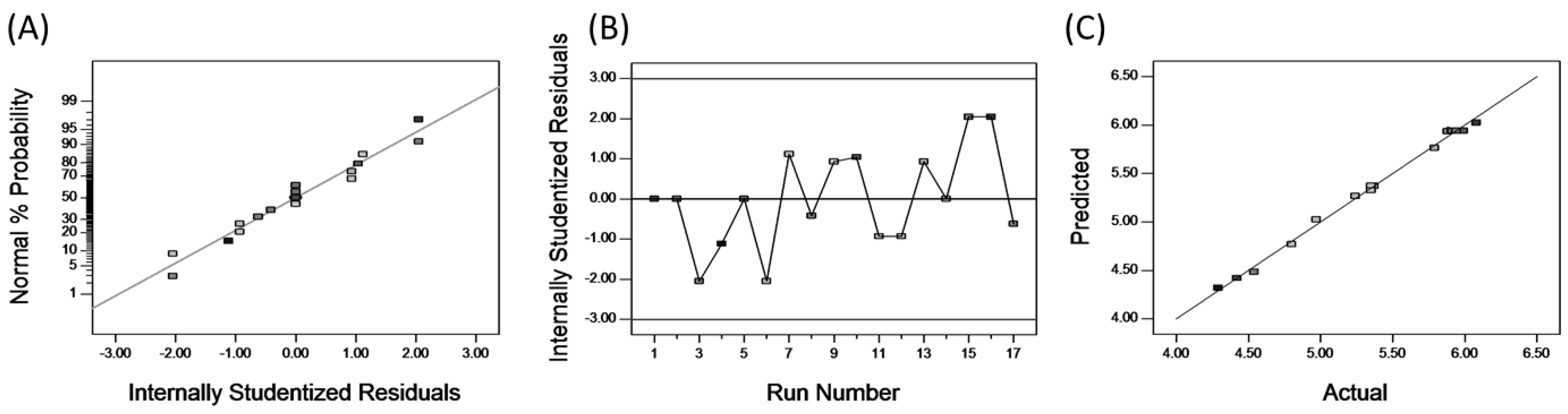 Applsci 07 00187 g004