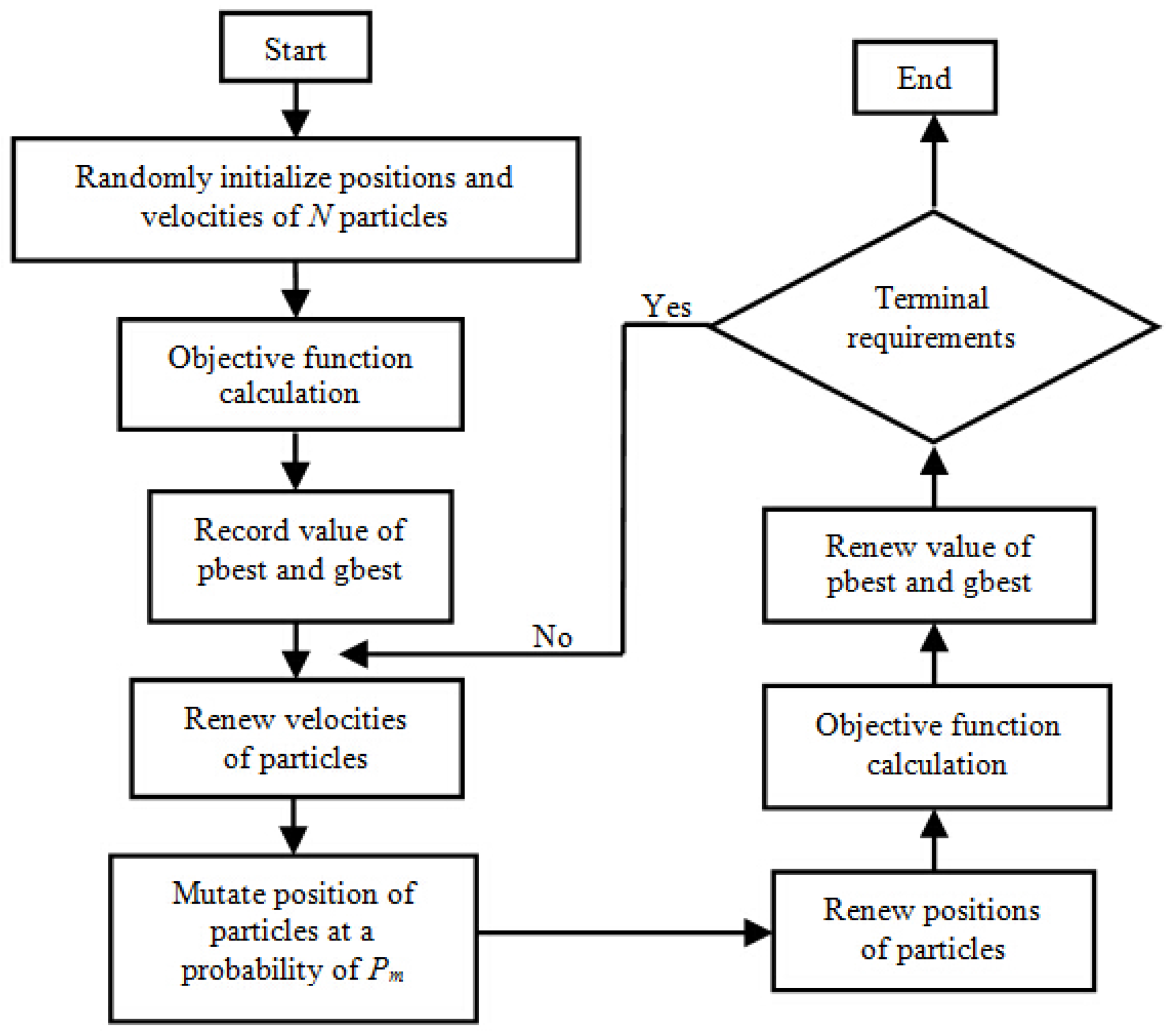 Applied Sciences Free FullText FE Model Updating on an InService