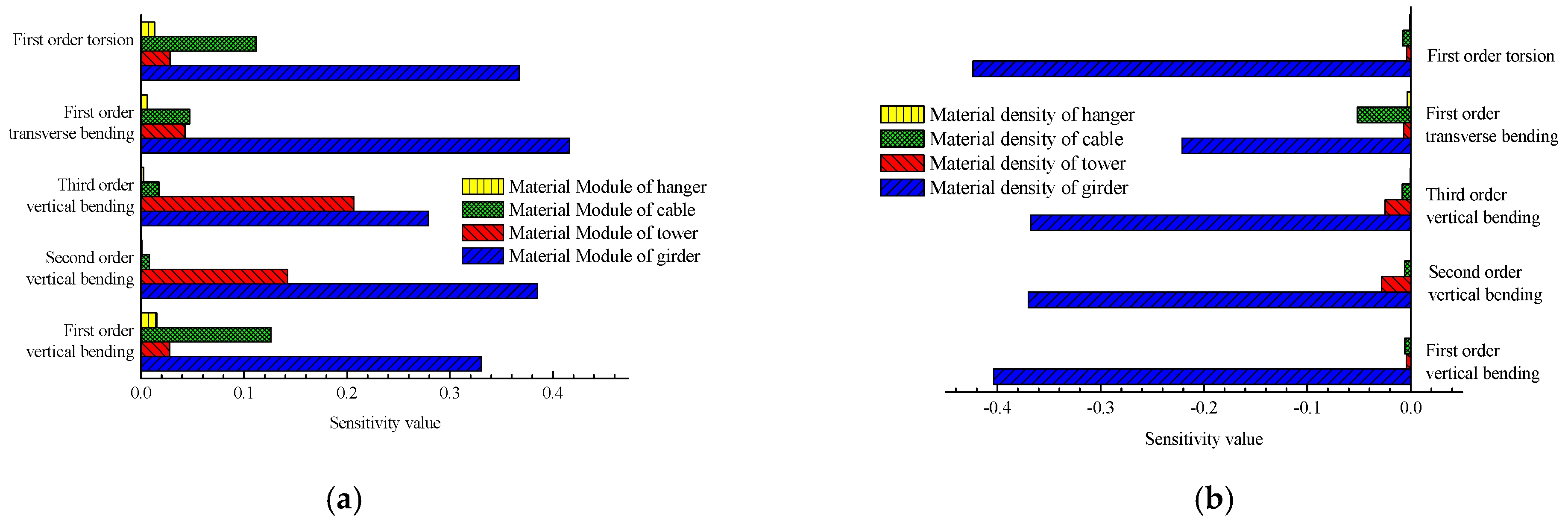 Applsci 07 00191 g006a 550