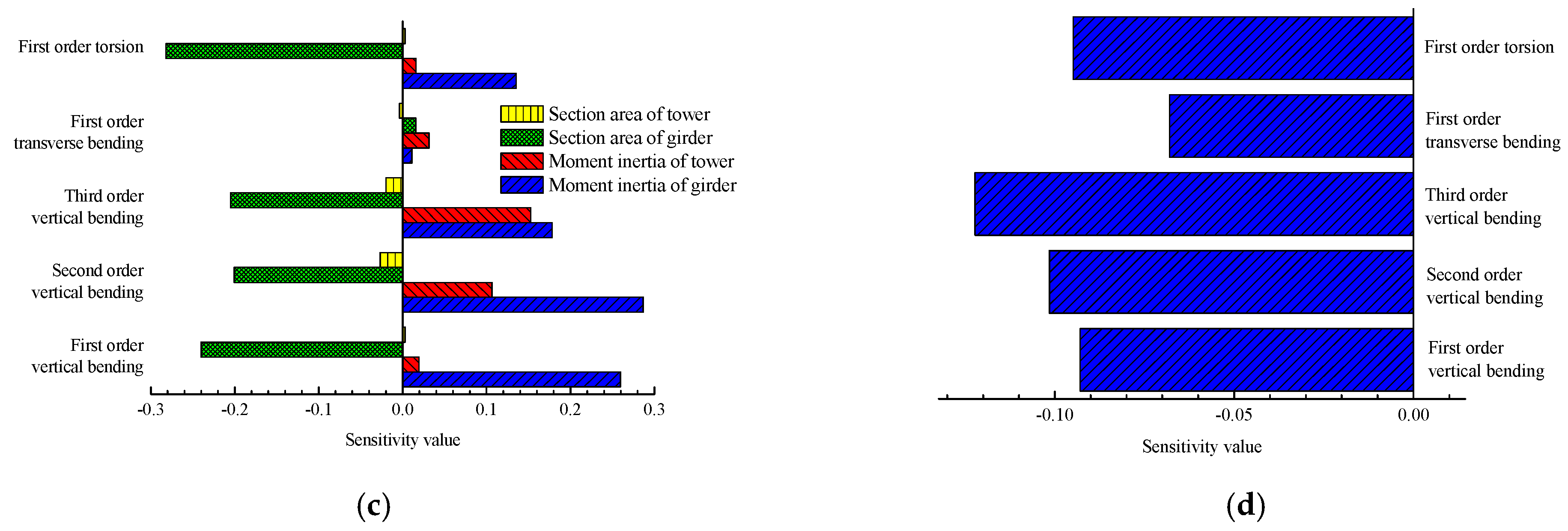 Applsci 07 00191 g006b 550