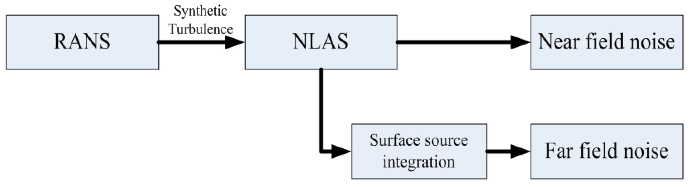 Applsci 07 00196 g001 550