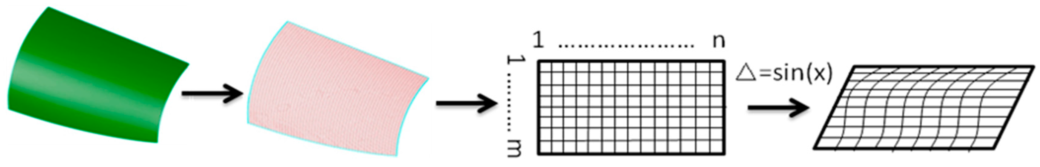 Applsci 07 00196 g003 550