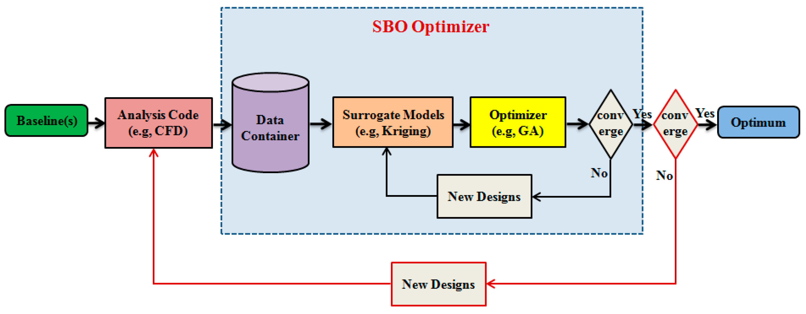 Applsci 07 00196 g005 550