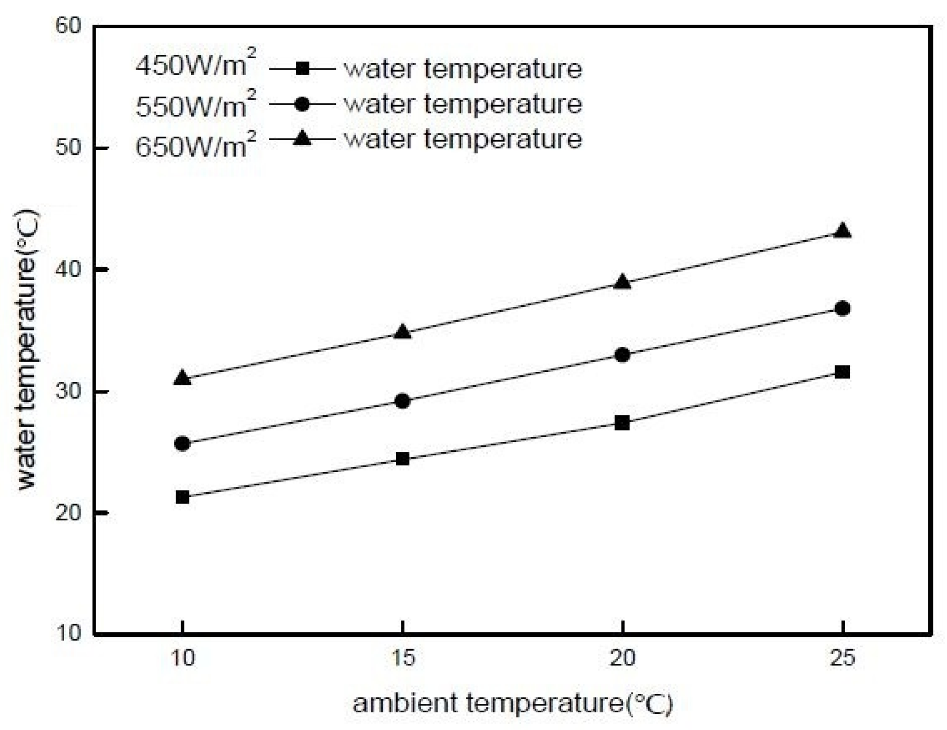 Applsci 07 00197 g008 550