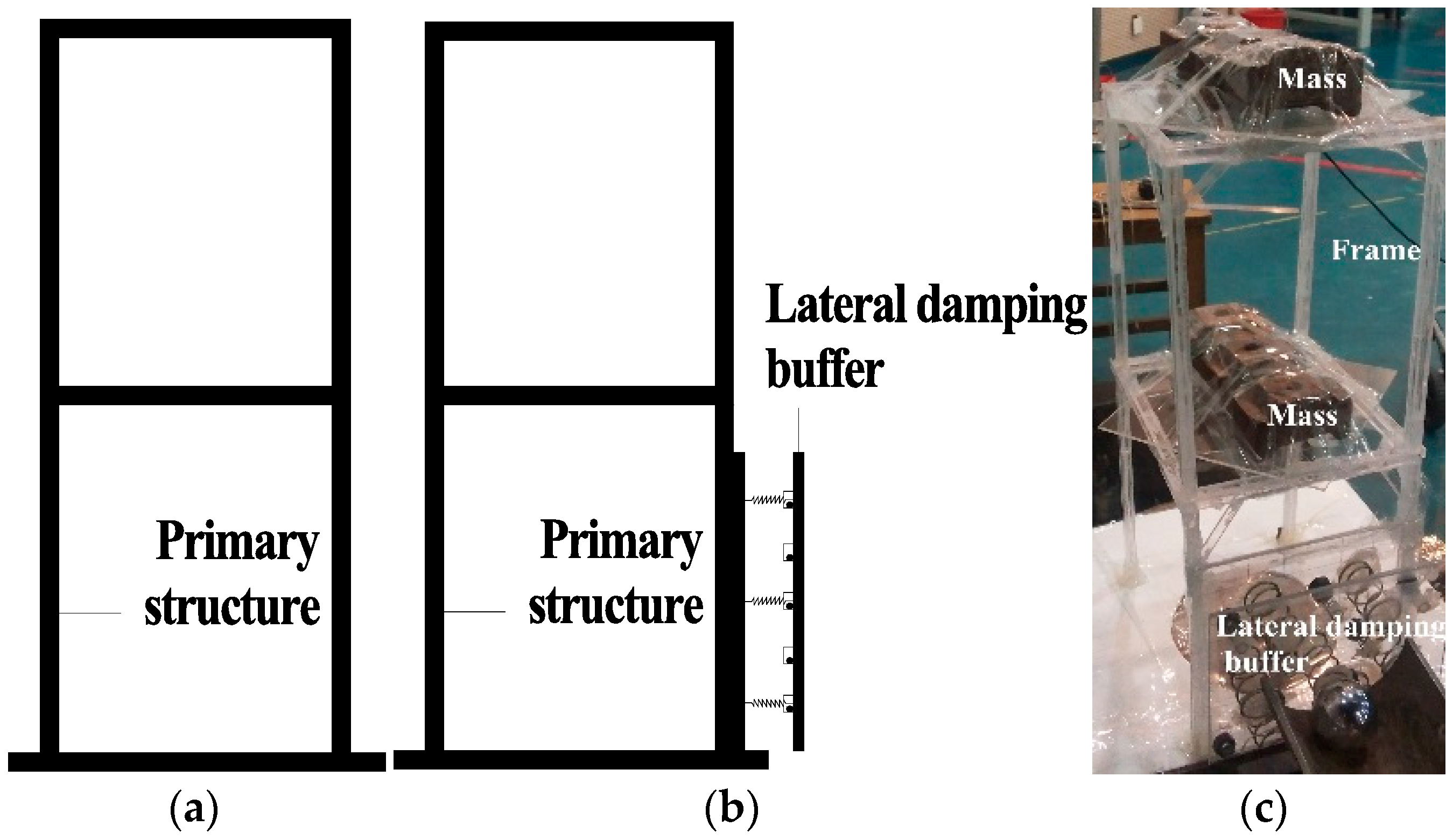 Applied Sciences Free FullText Preliminary Study on the Damping