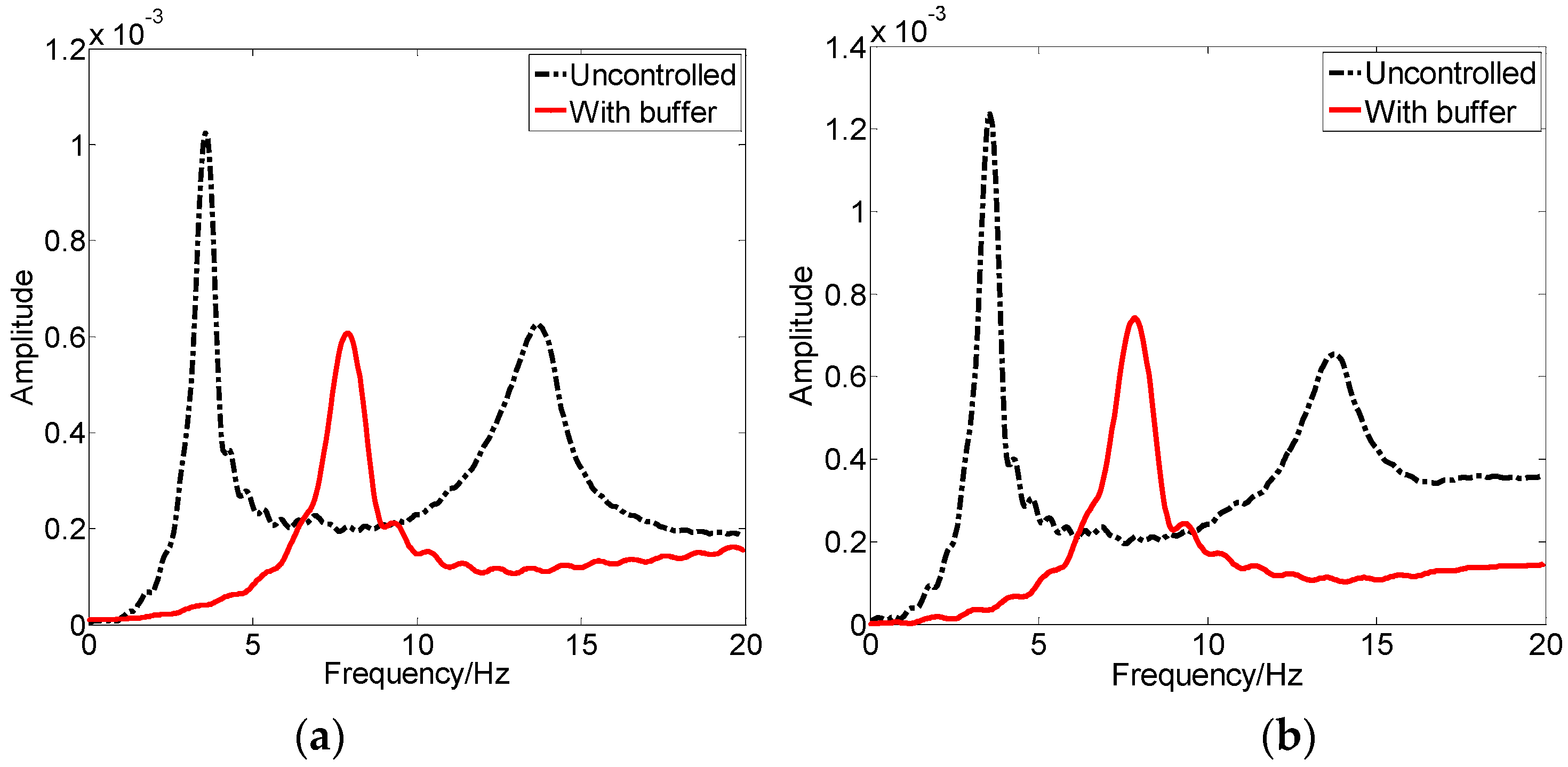 Applied Sciences Free FullText Preliminary Study on the Damping