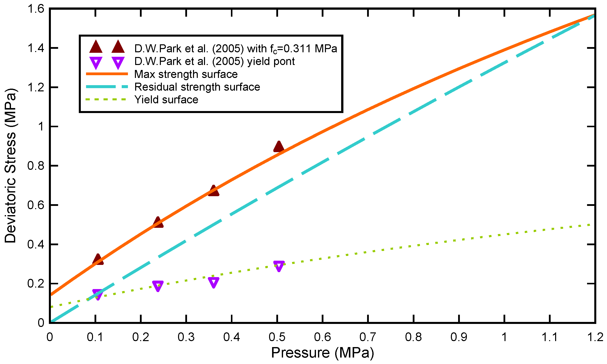 Applsci 07 00202 g002 550