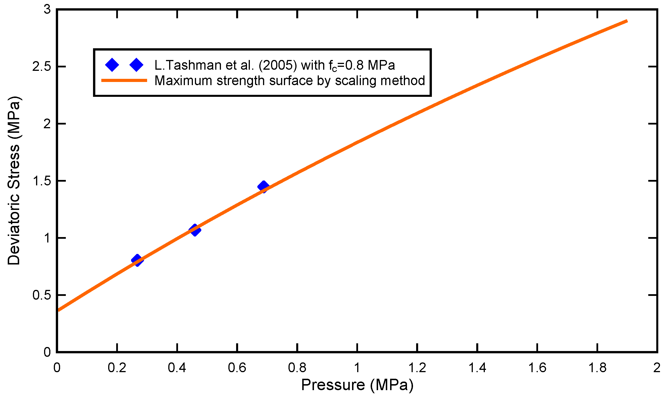 Applsci 07 00202 g003 550