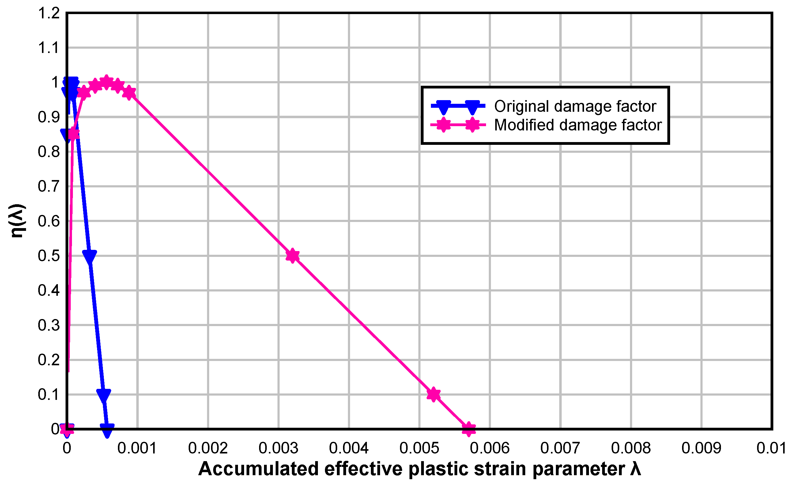 Applsci 07 00202 g004 550