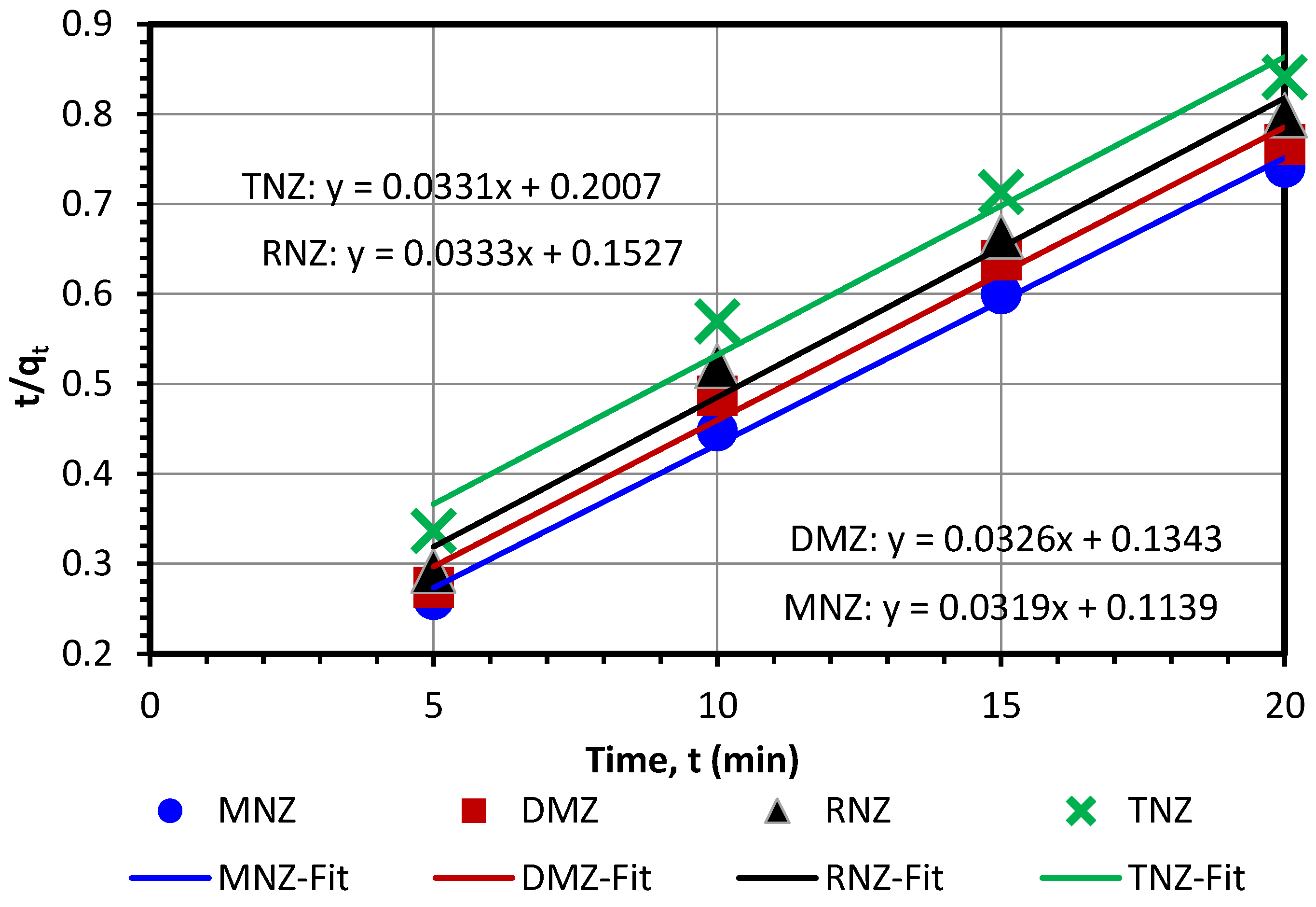 Applsci 07 00205 g006