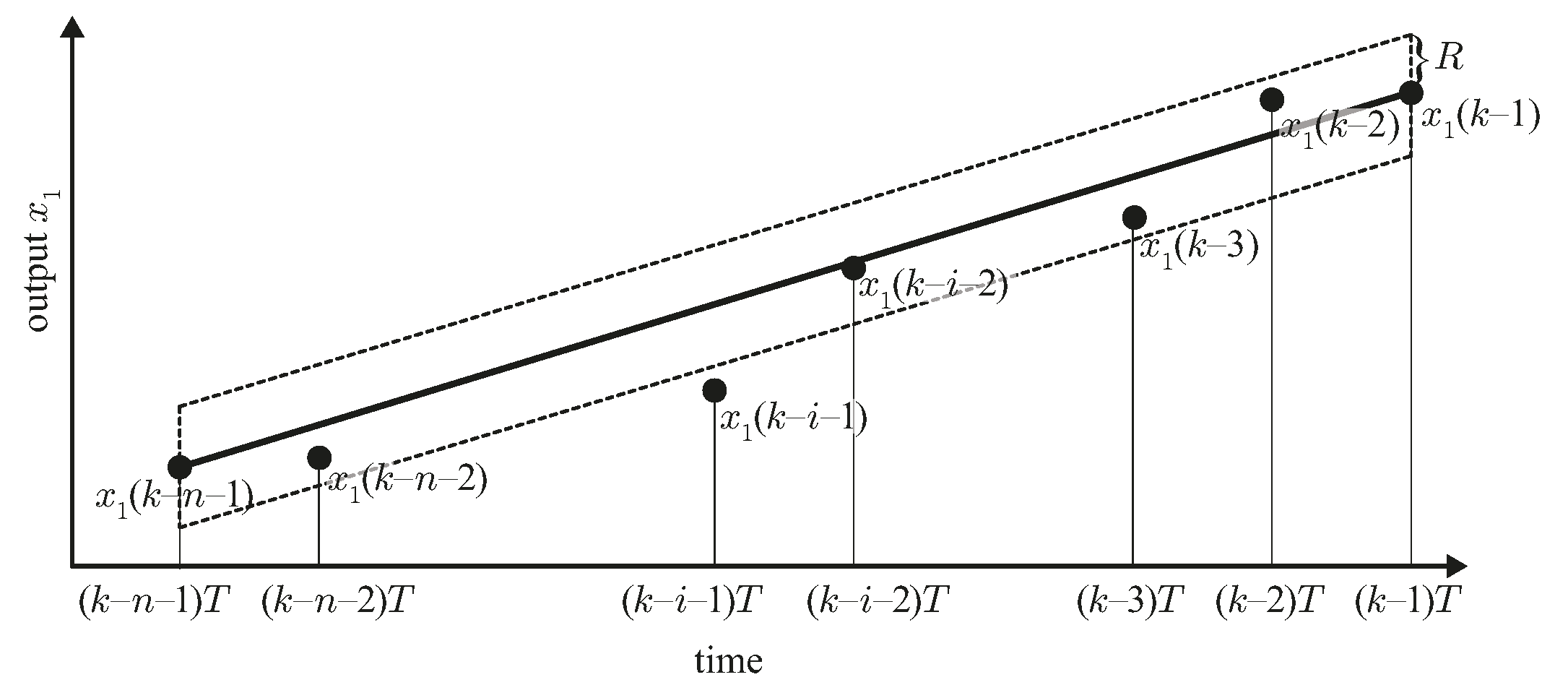 Applsci 07 00209 g002 550