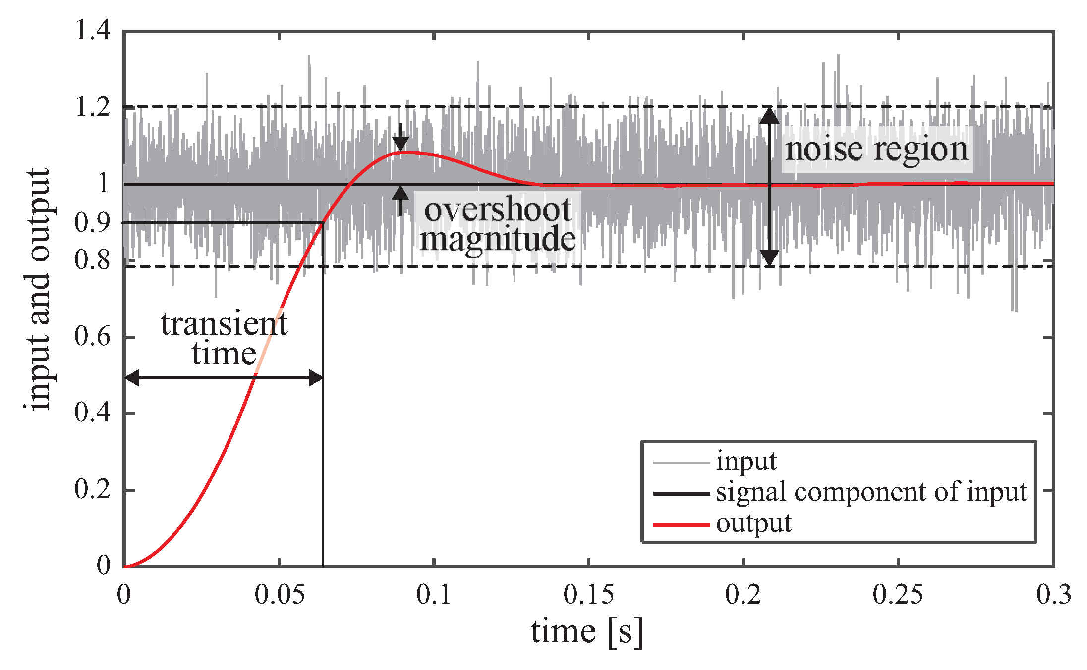 Applsci 07 00209 g003 550