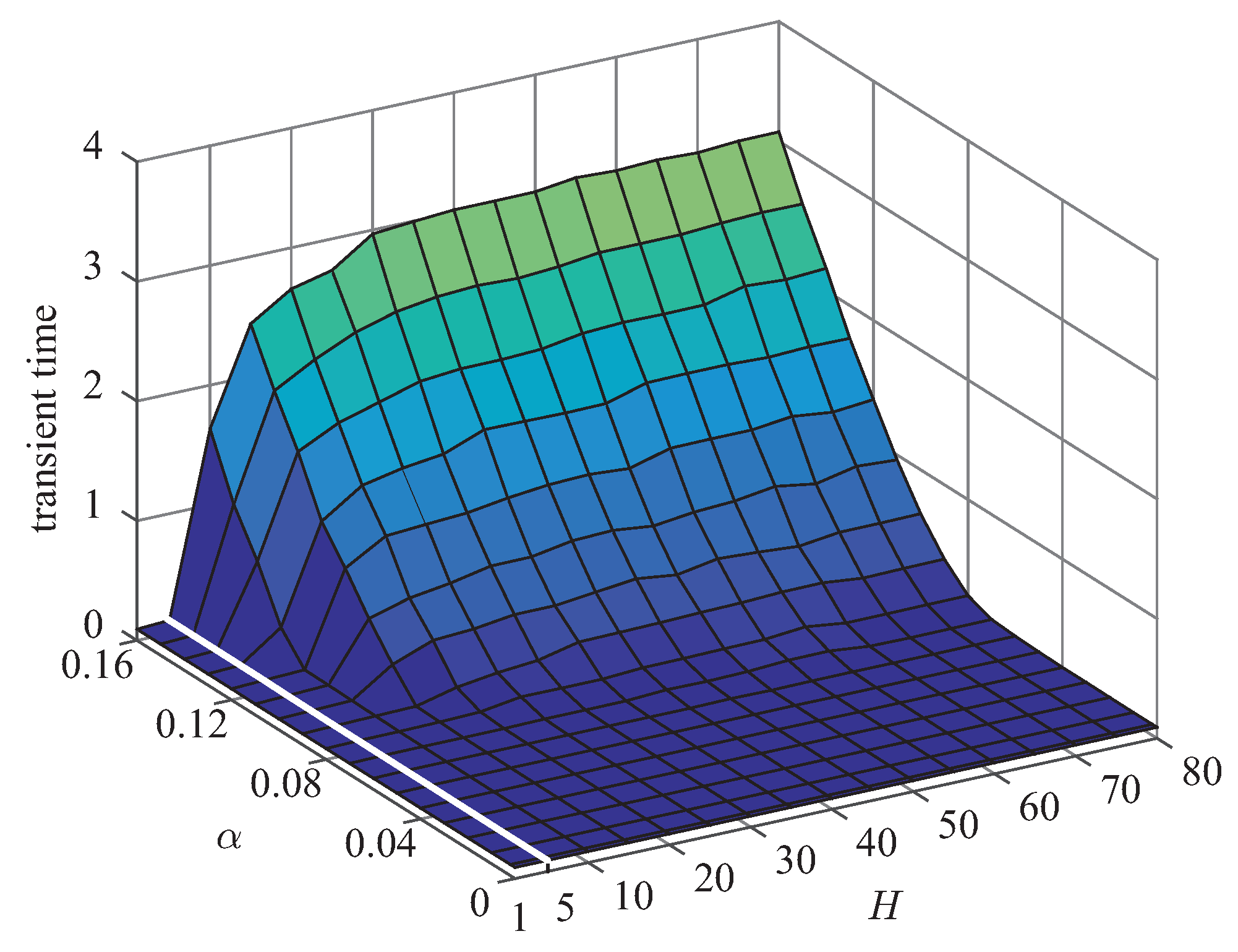 Applsci 07 00209 g004 550