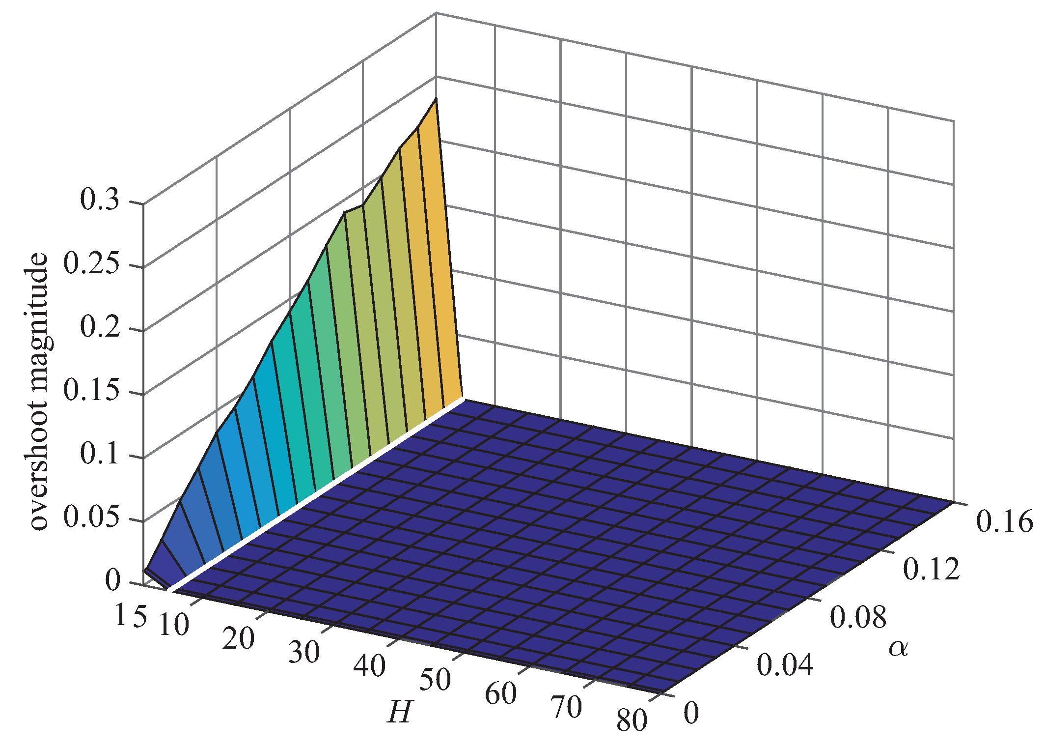 Applsci 07 00209 g005 550