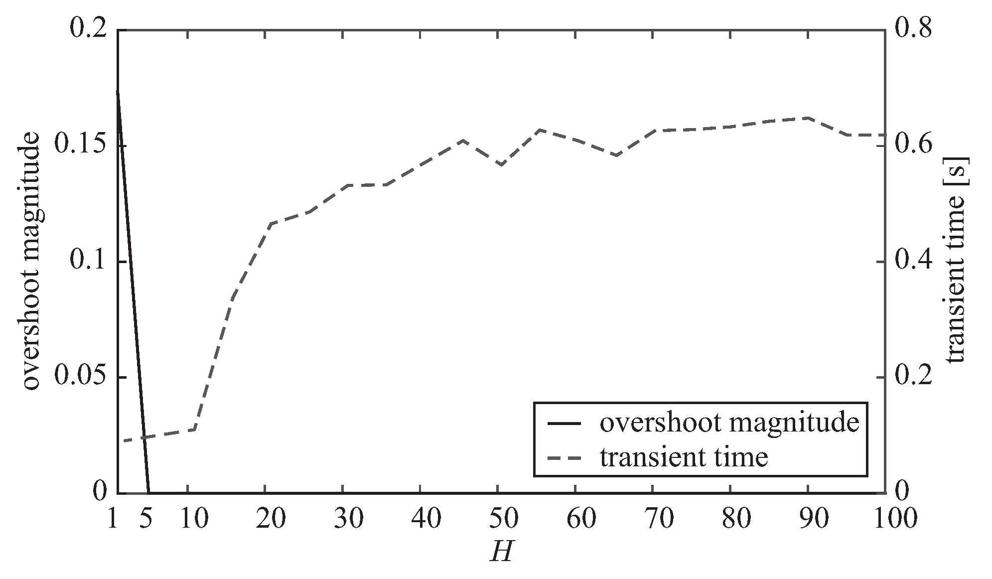 Applsci 07 00209 g006 550