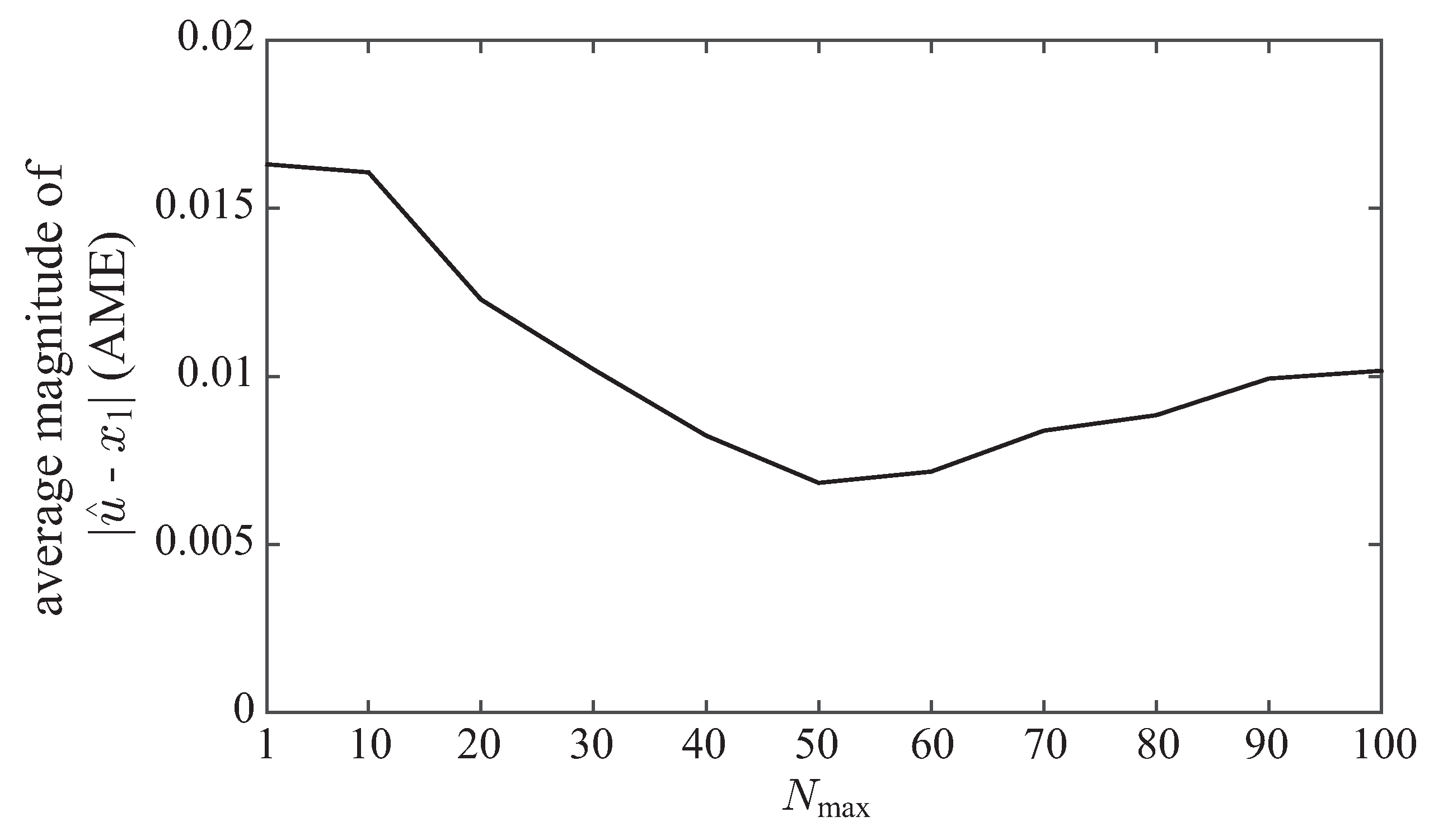Applsci 07 00209 g008 550