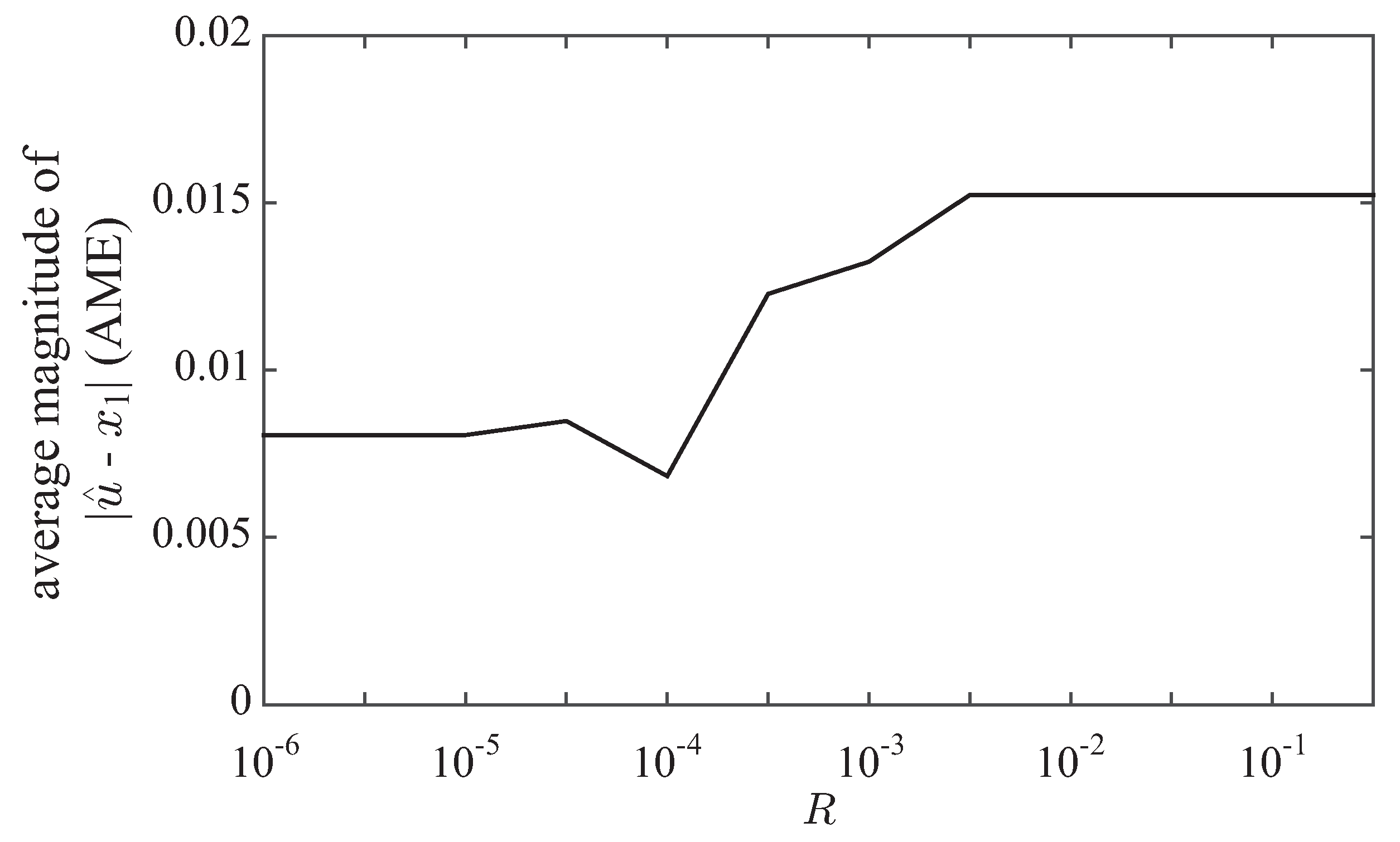 Applsci 07 00209 g010 550