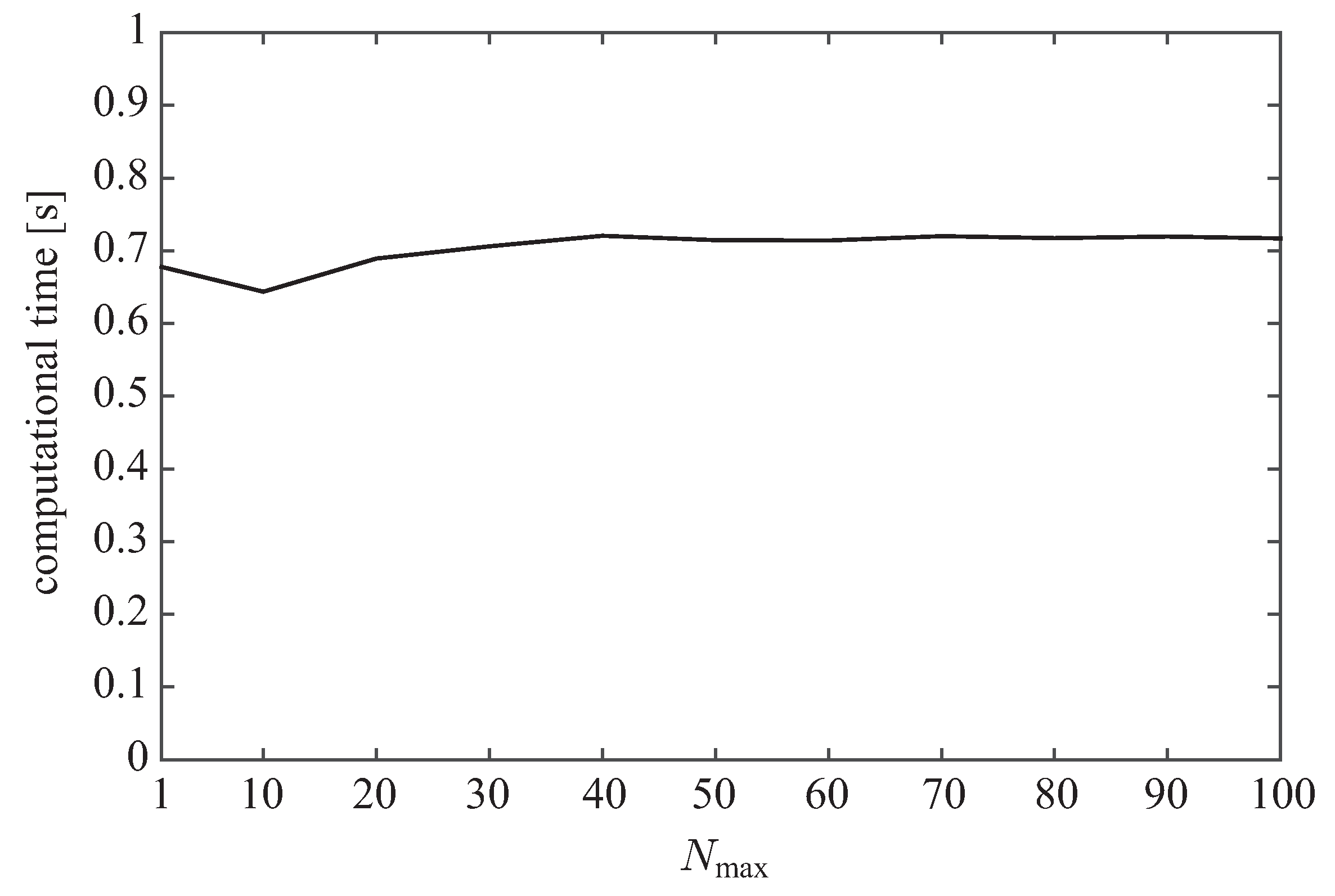 Applsci 07 00209 g012 550