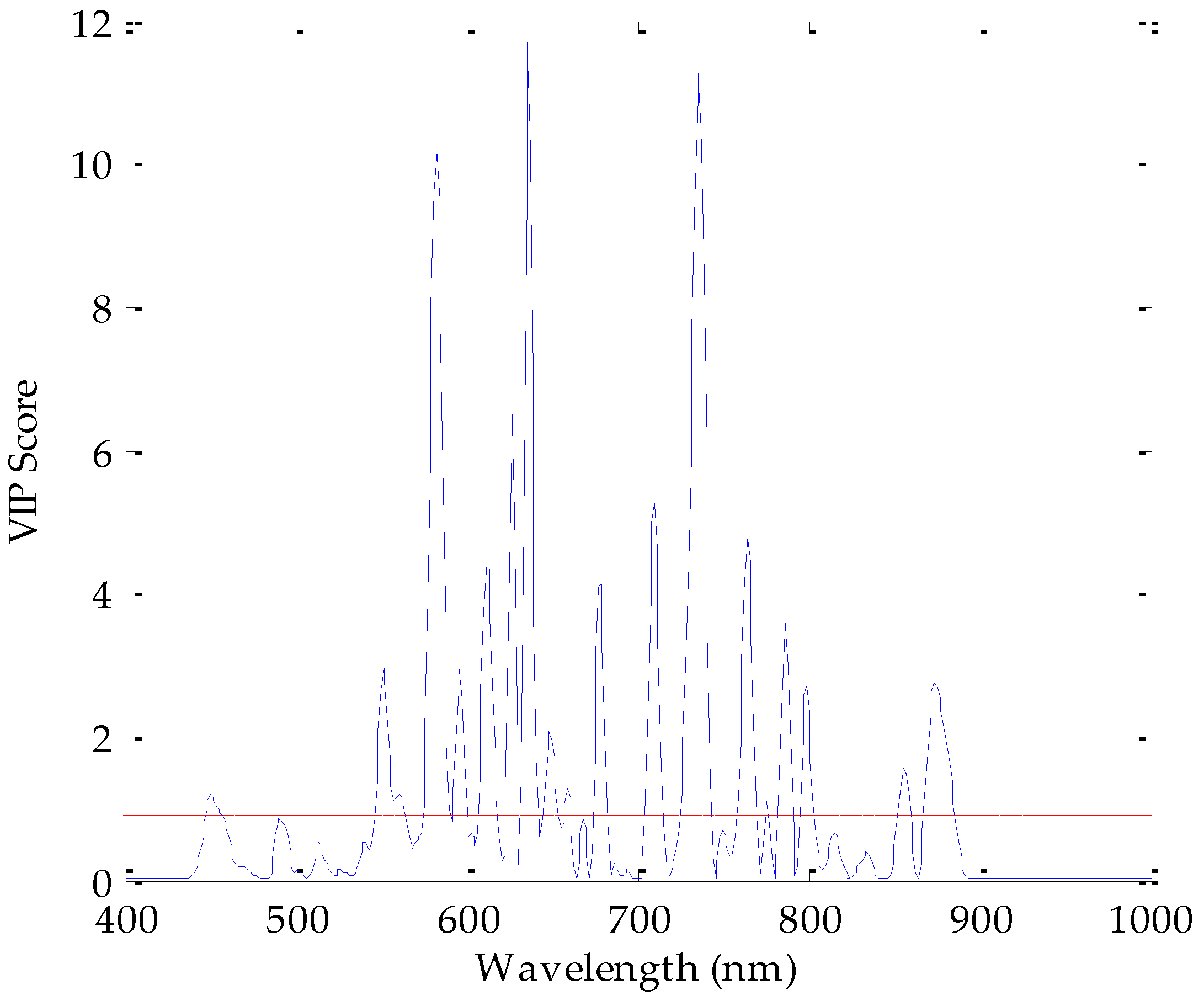 Applsci 07 00213 g004 550