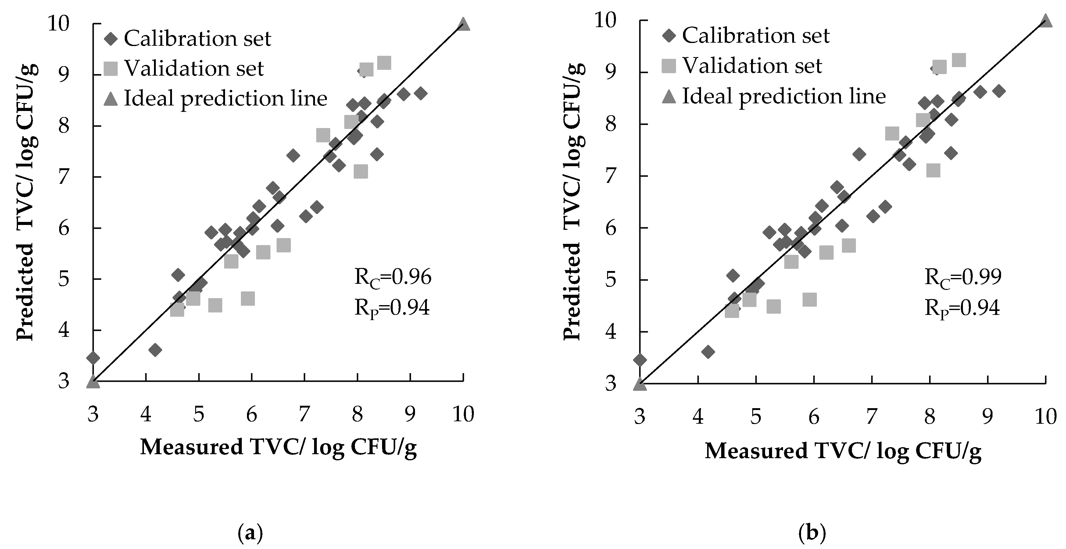 Applsci 07 00213 g005 550
