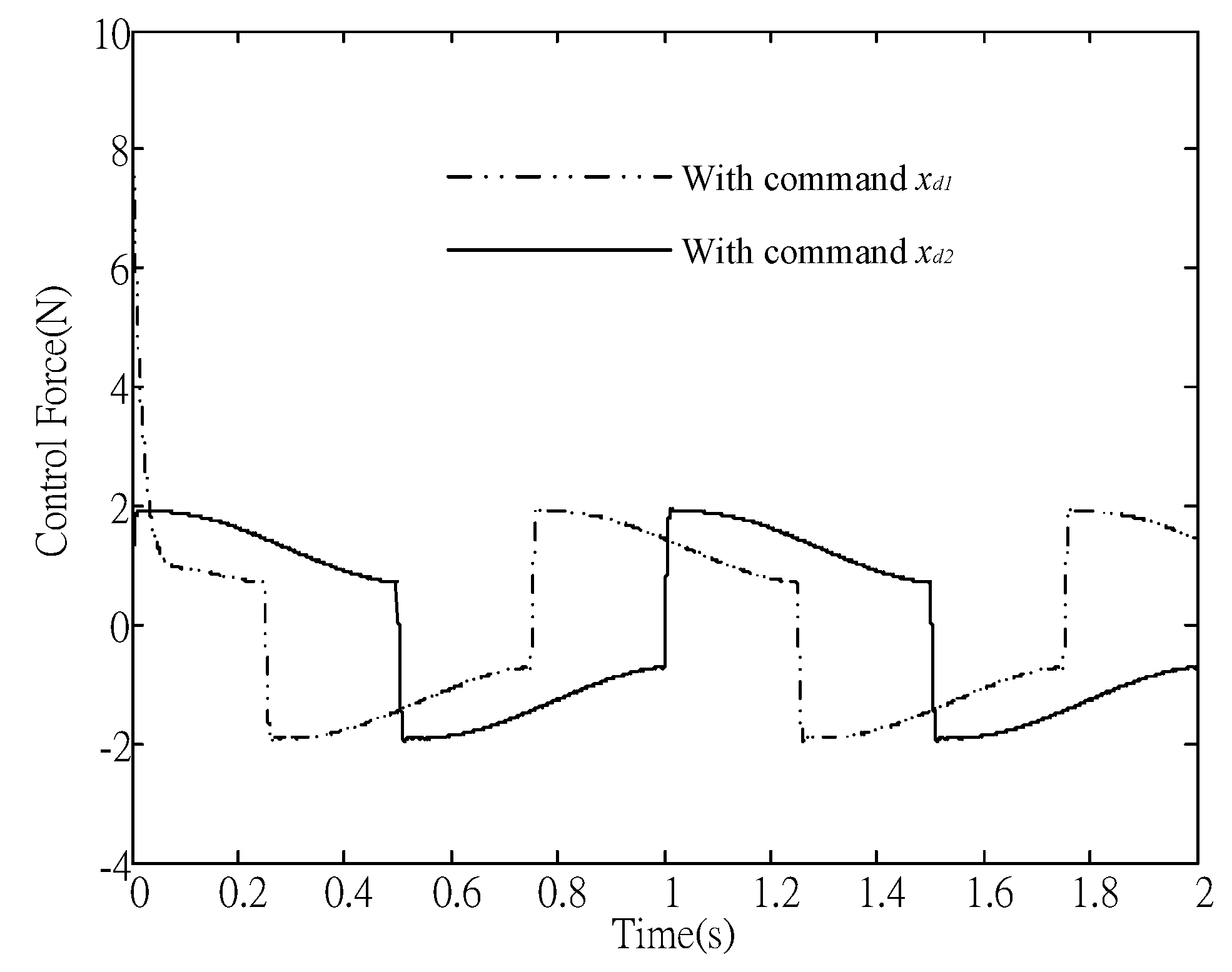 Applsci 07 00220 g004 550