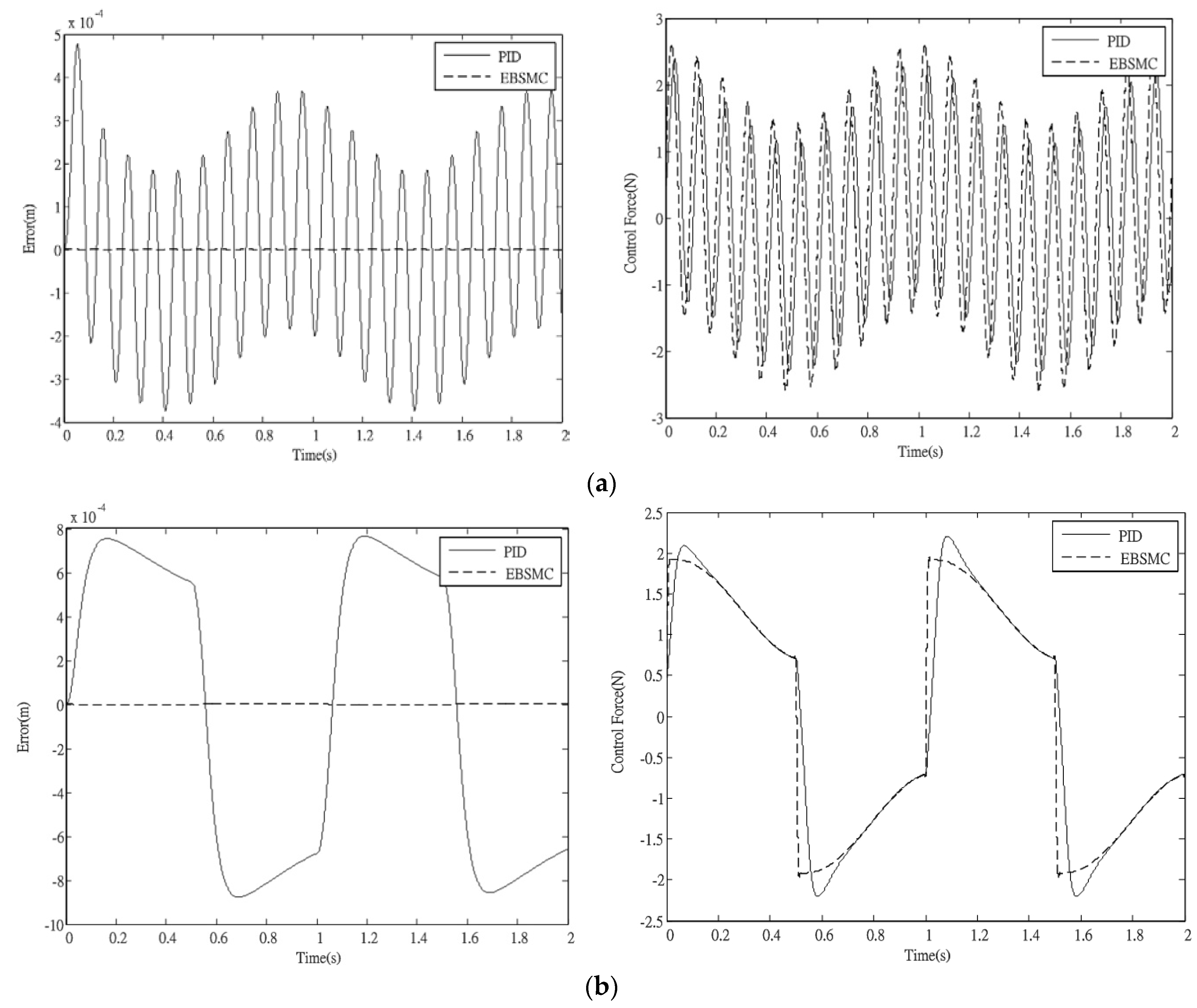 Applsci 07 00220 g006 550