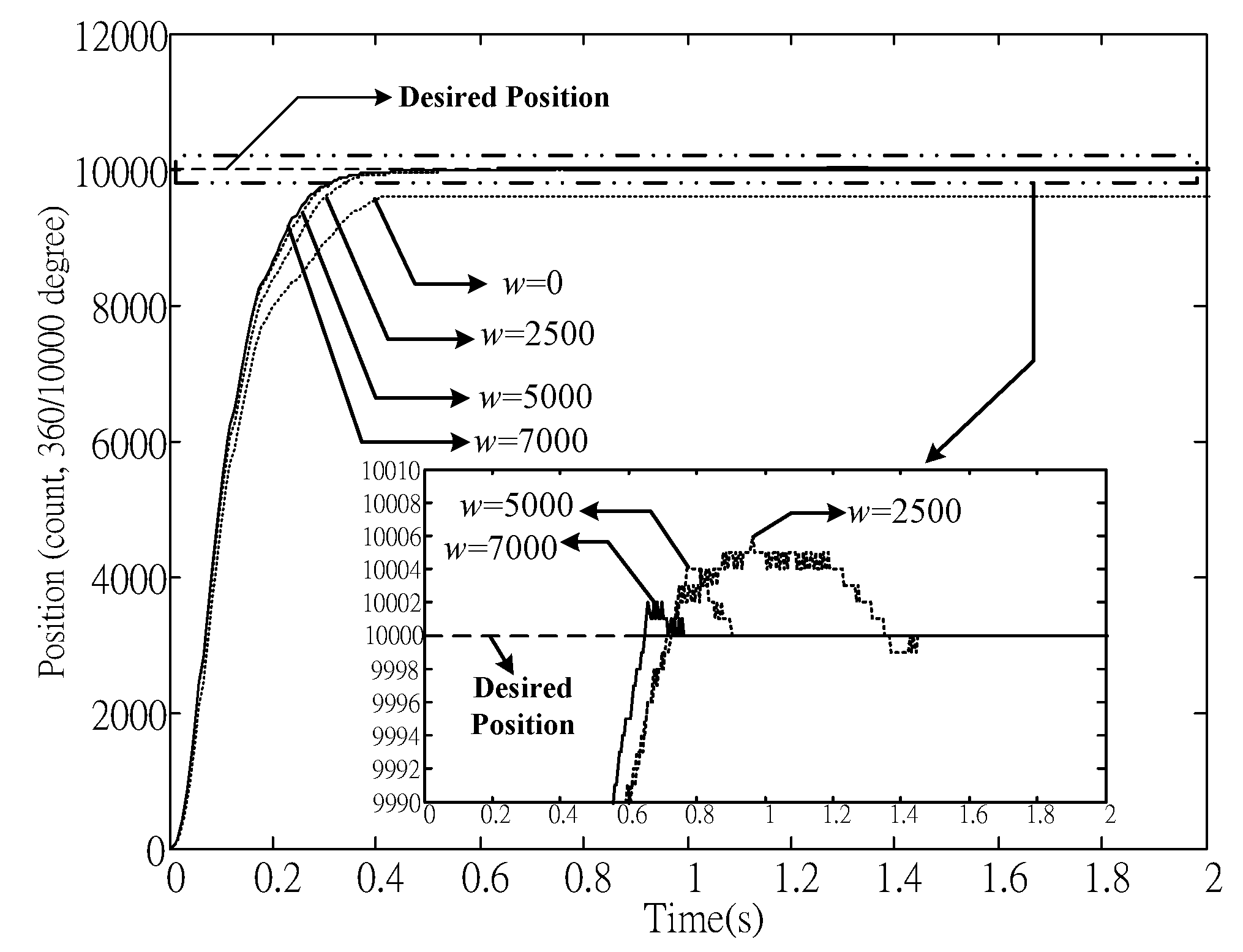 Applsci 07 00220 g007 550