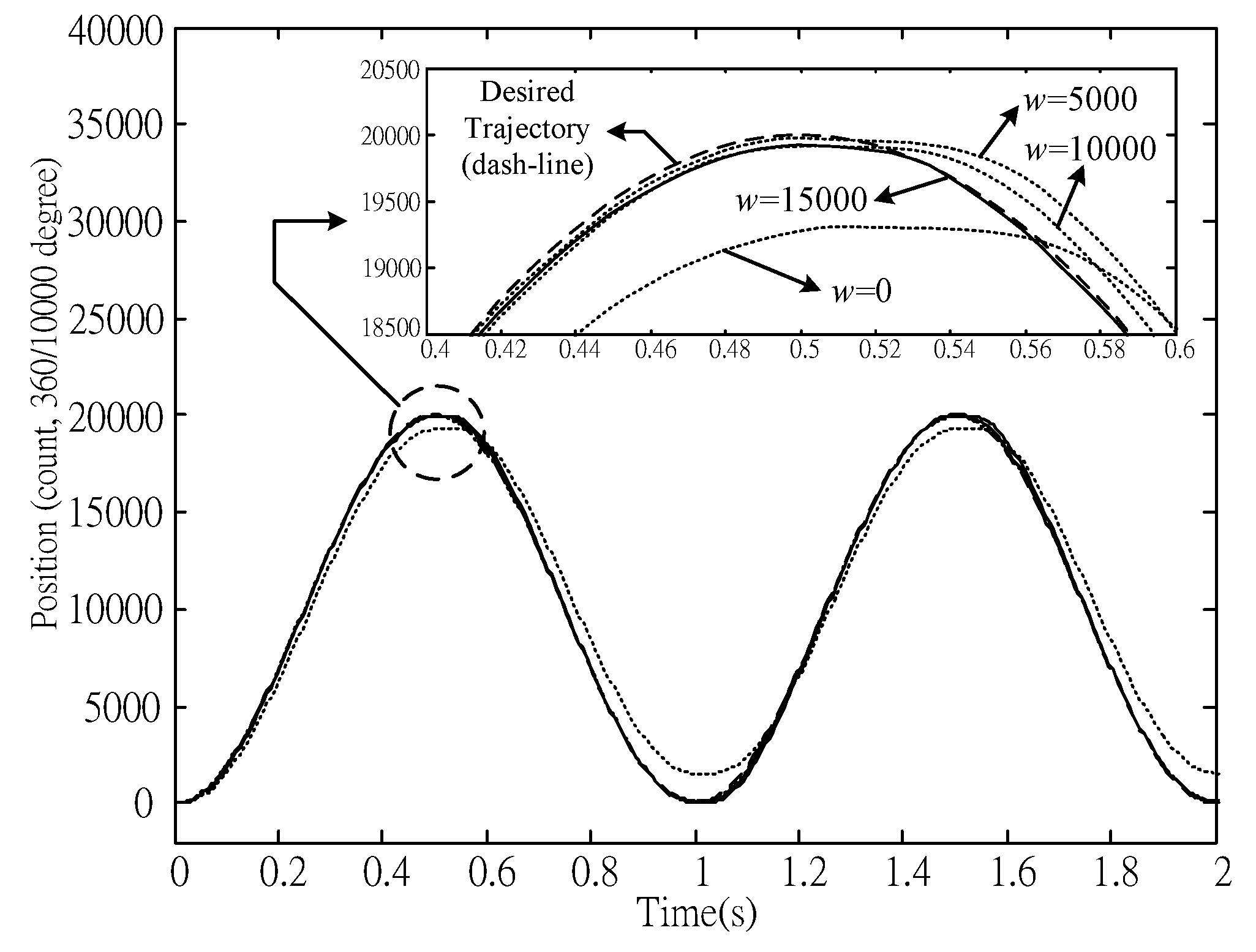 Applsci 07 00220 g009 550