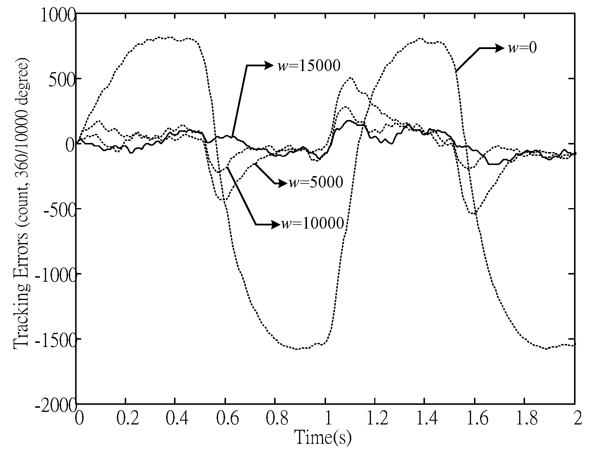 Applsci 07 00220 g010 550