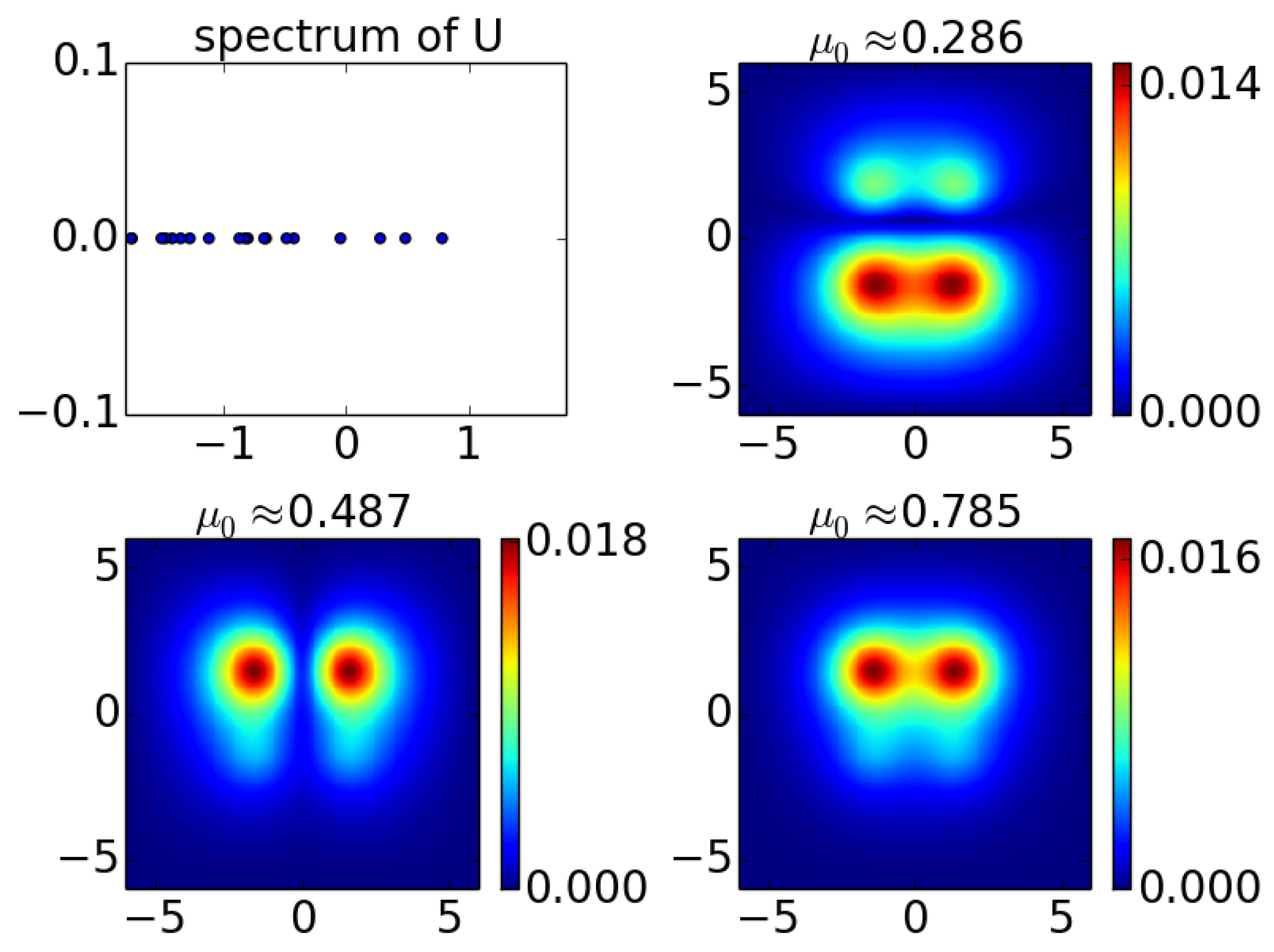 Applsci 07 00223 g002 550