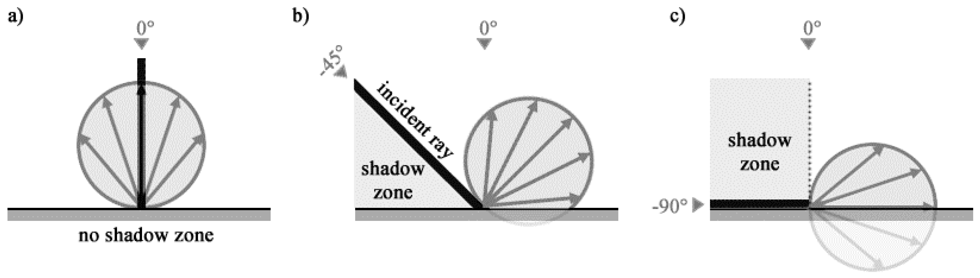 Applsci 07 00224 g003 550