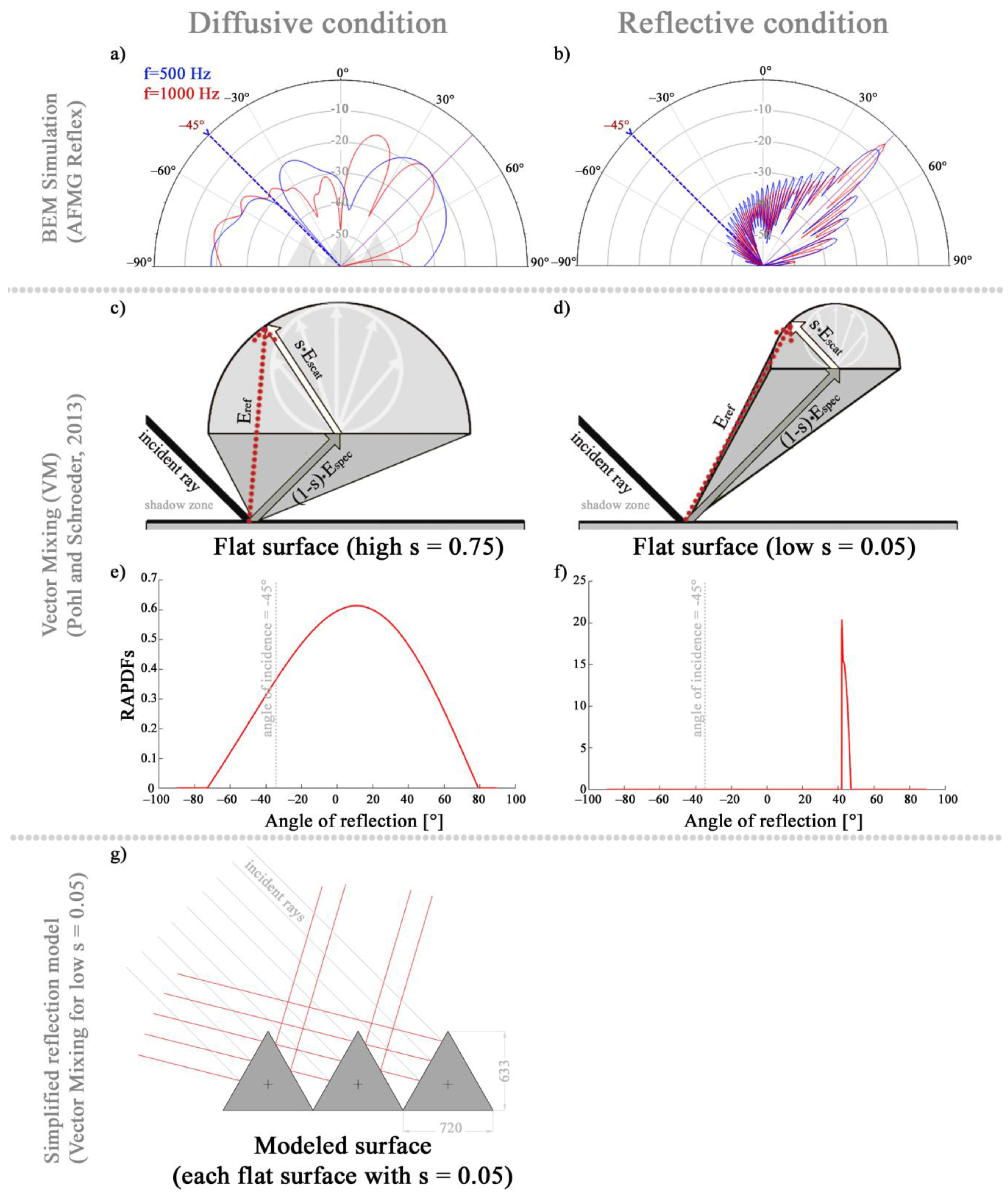 Applsci 07 00224 g004 550