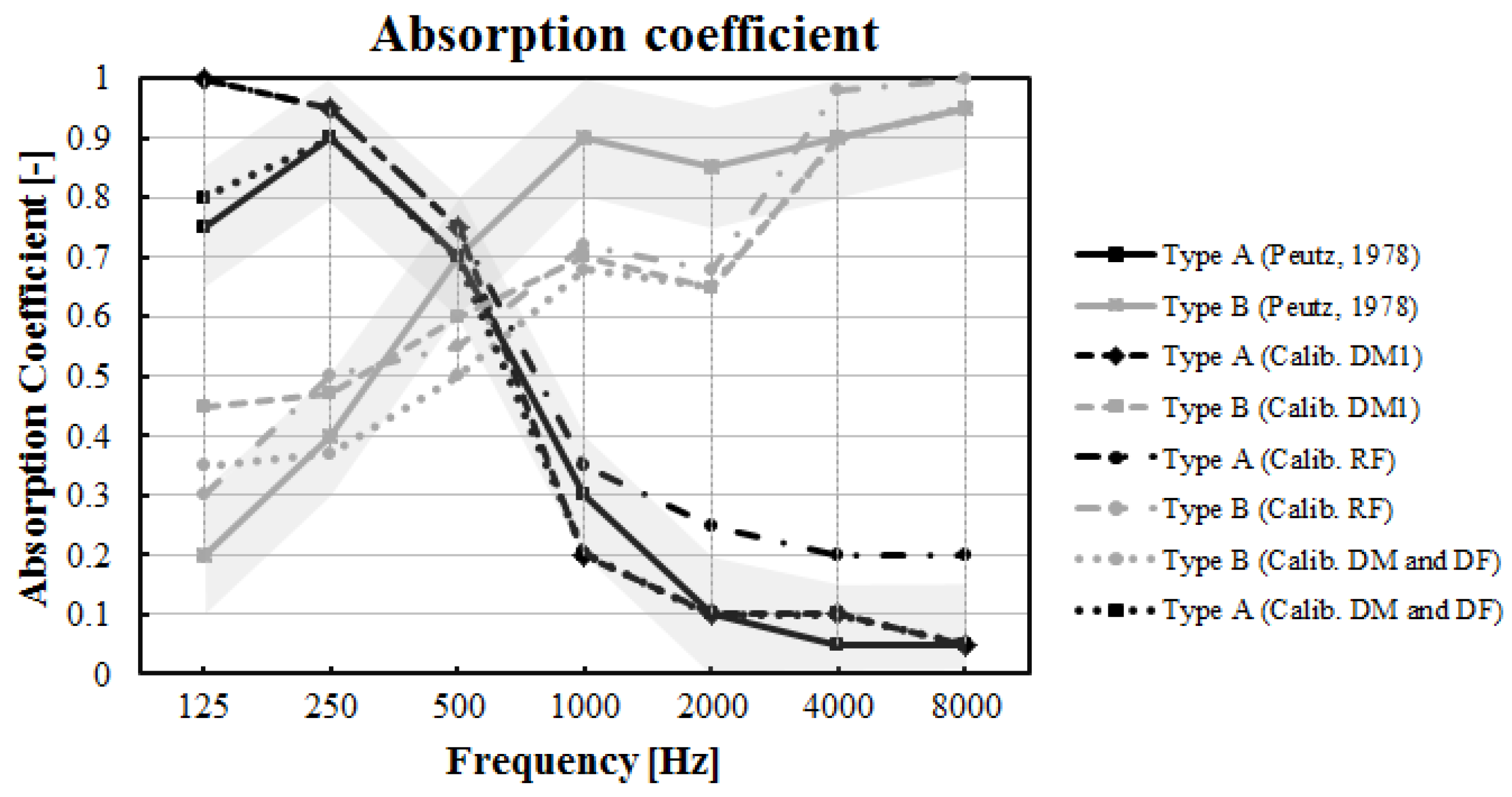 Applsci 07 00224 g005 550