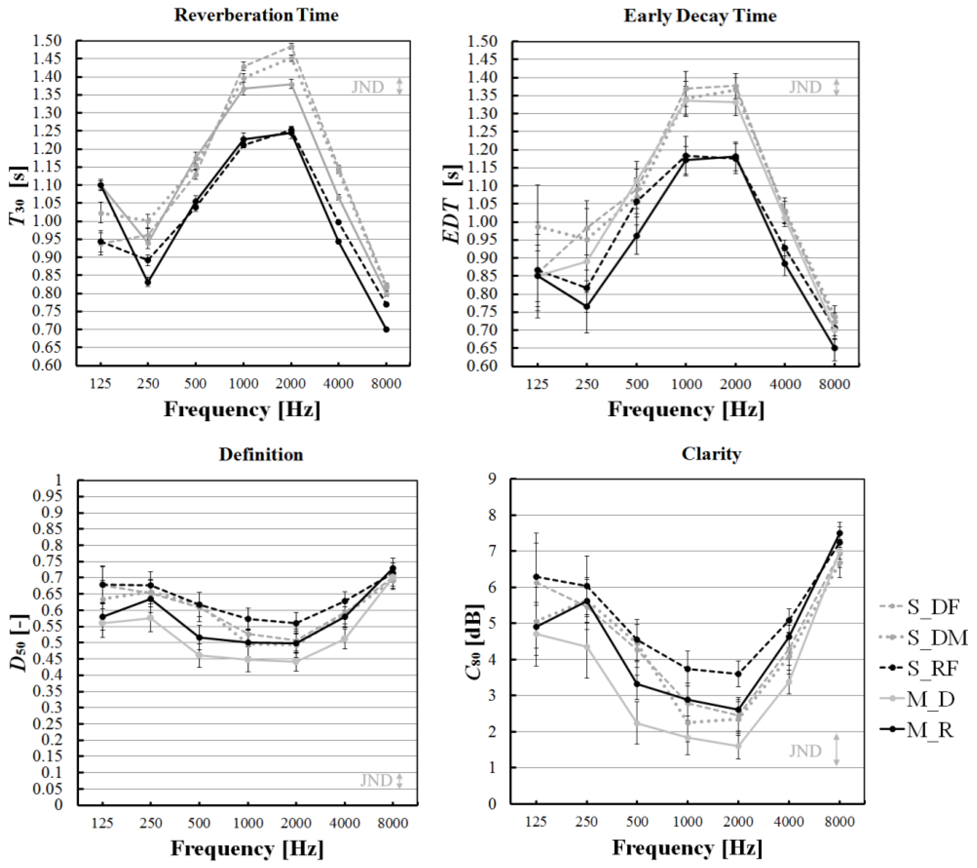 Applsci 07 00224 g007 550