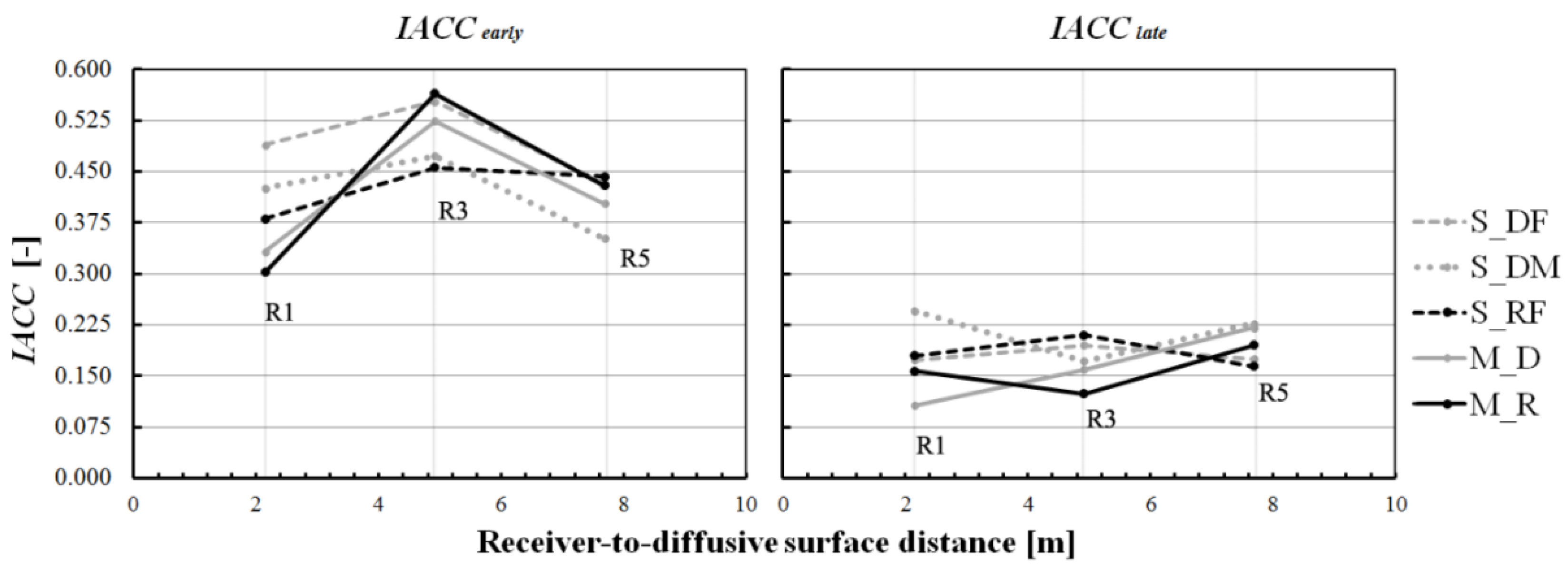 Applsci 07 00224 g008 550