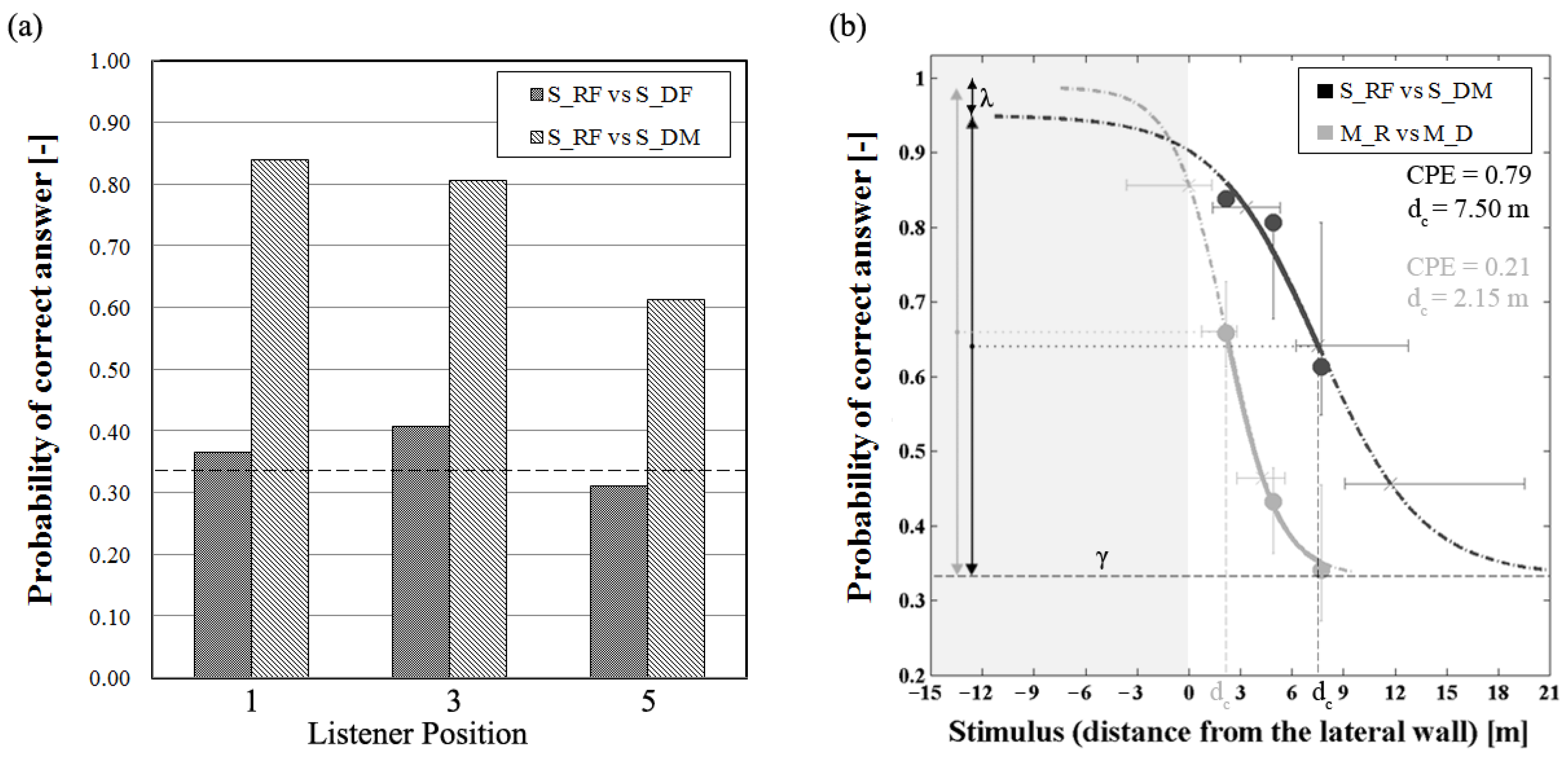 Applsci 07 00224 g009 550