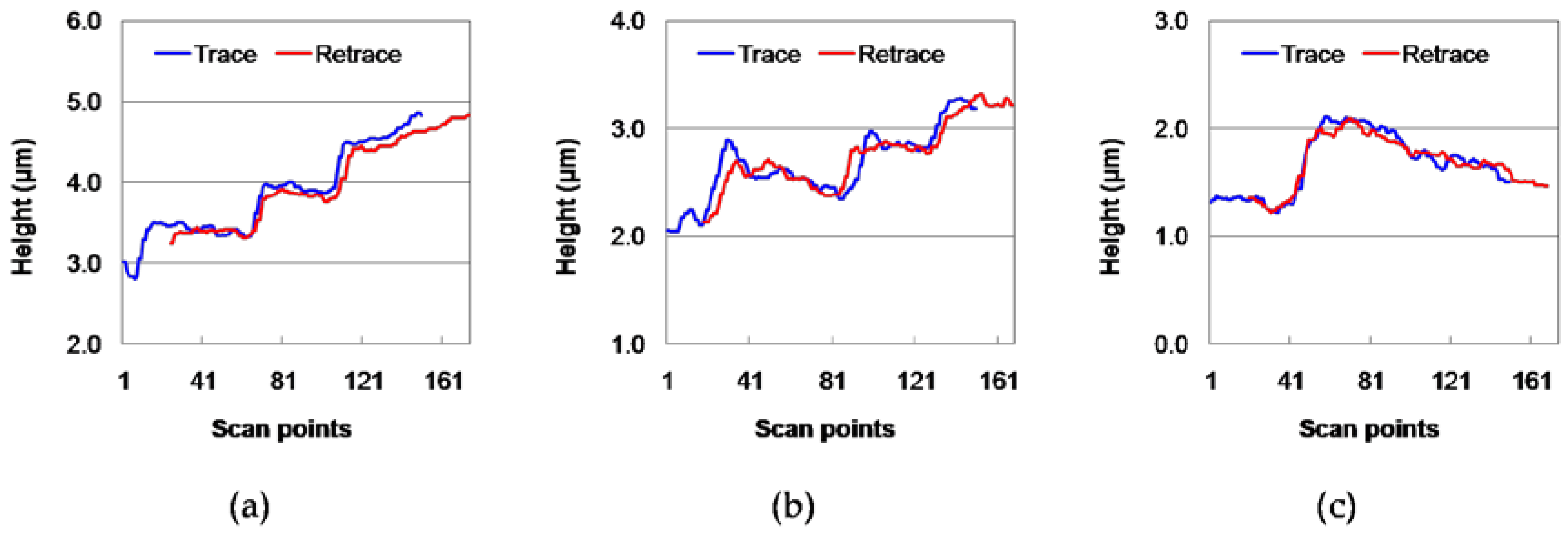 Applsci 07 00226 g012