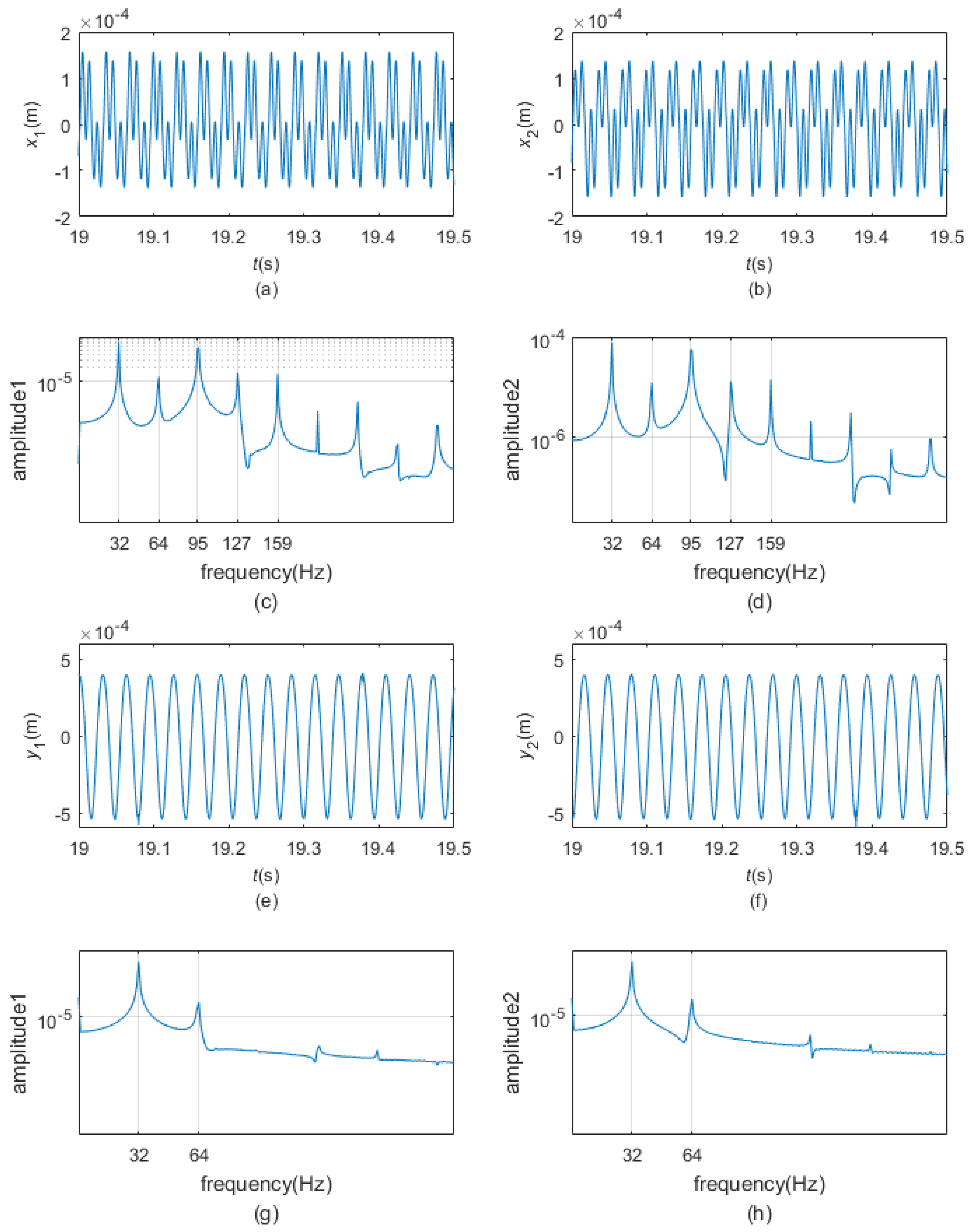 Applied Sciences Free FullText Dynamic Response of a Simplified