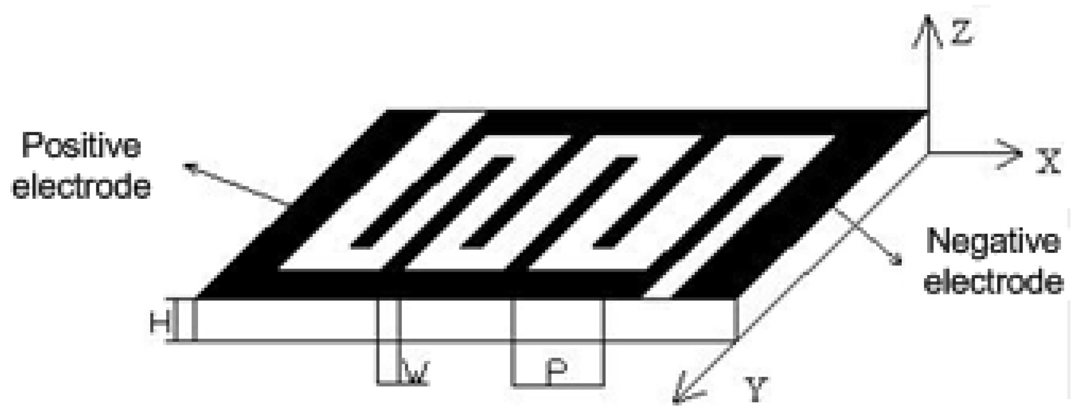 Applsci 07 00233 g001