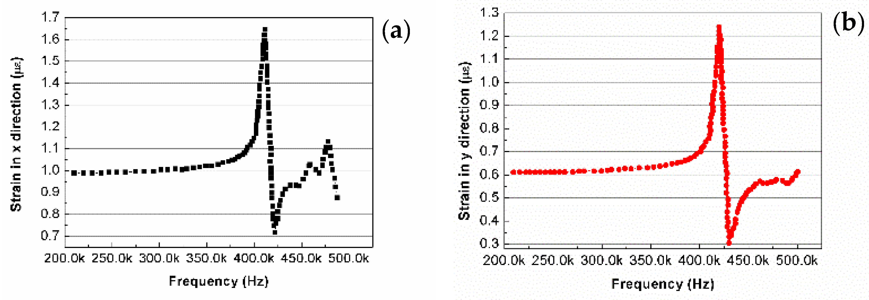 Applsci 07 00233 g005