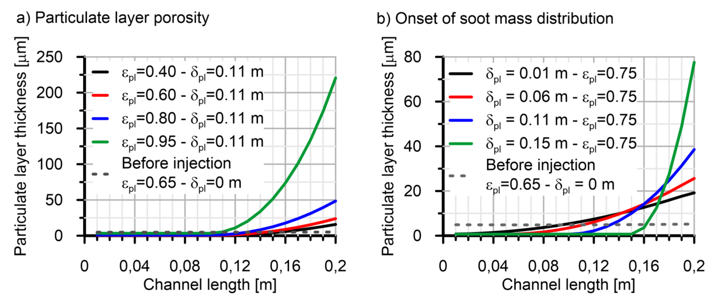 Applsci 07 00234 g005
