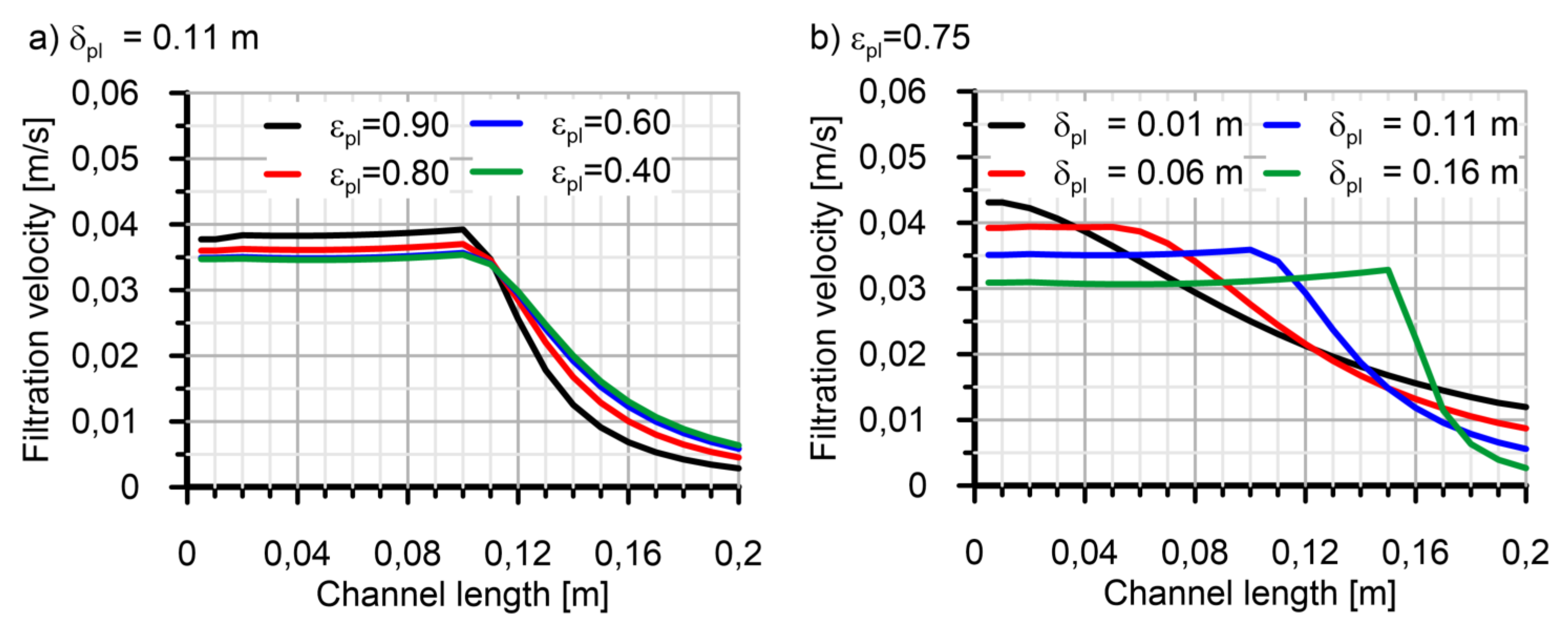 Applsci 07 00234 g009