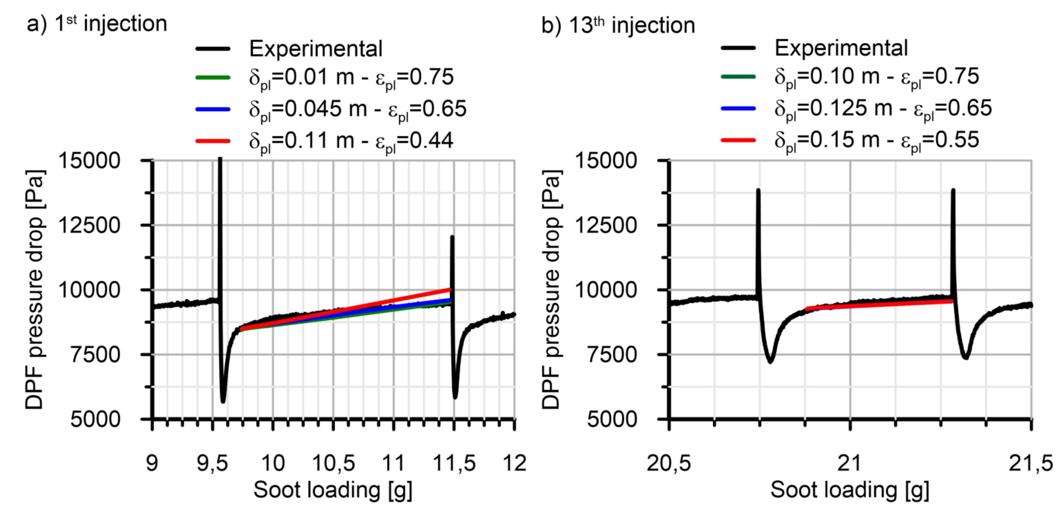 Applsci 07 00234 g011